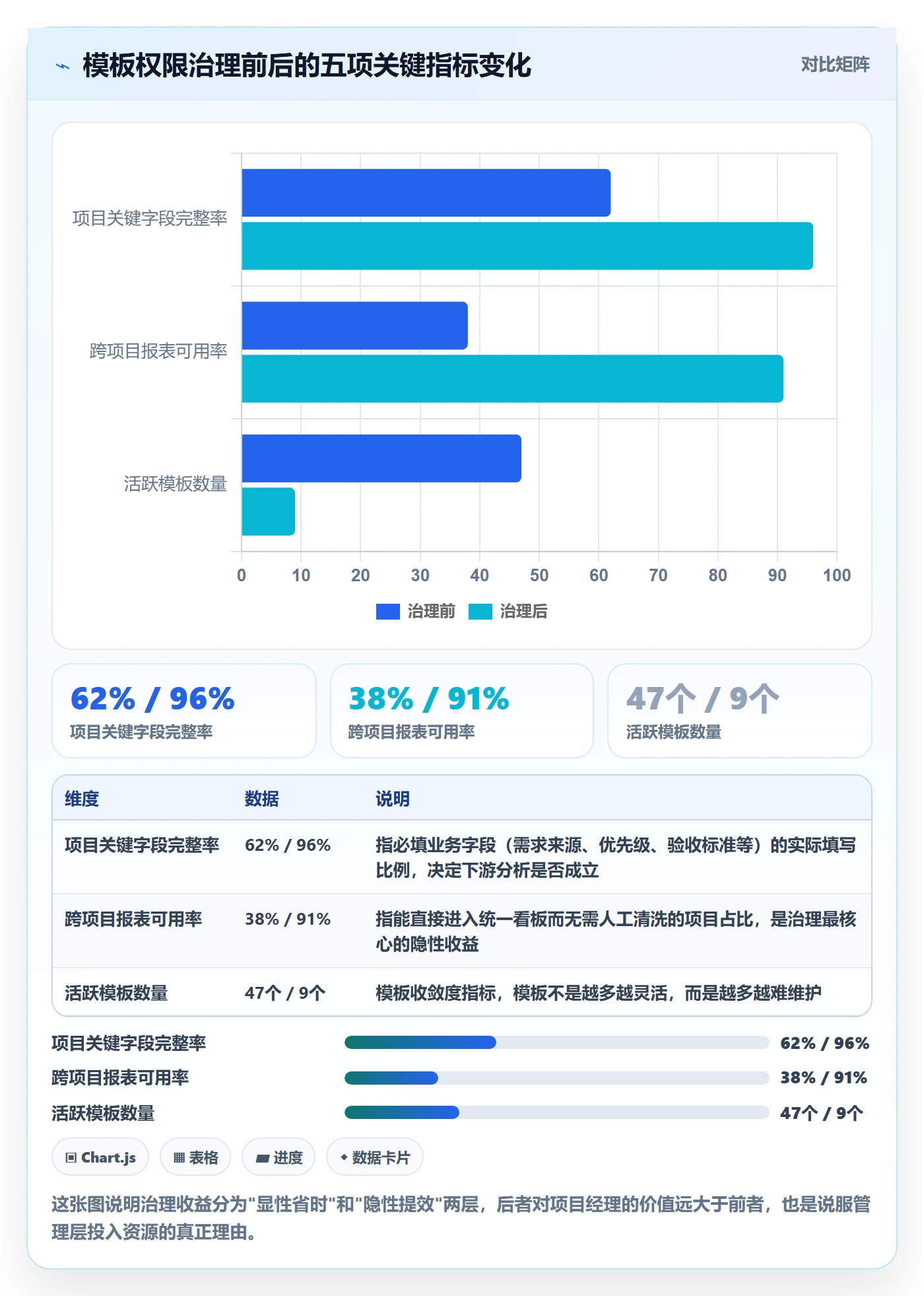 项目模板模板权限全流程：项目经理数据分析与一文讲清