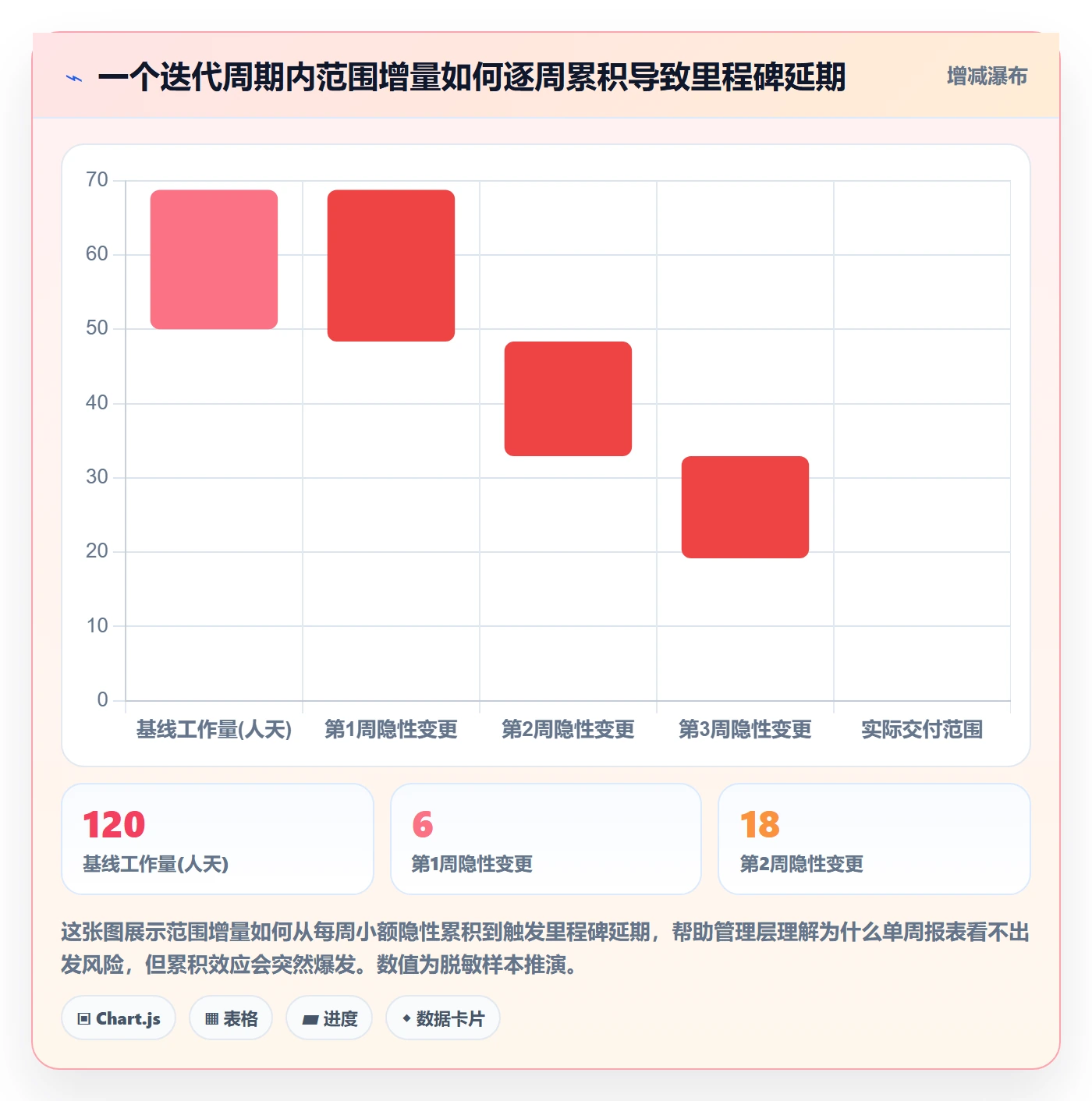 Scope流程与规范:管理层项目范围落地方案关键指标