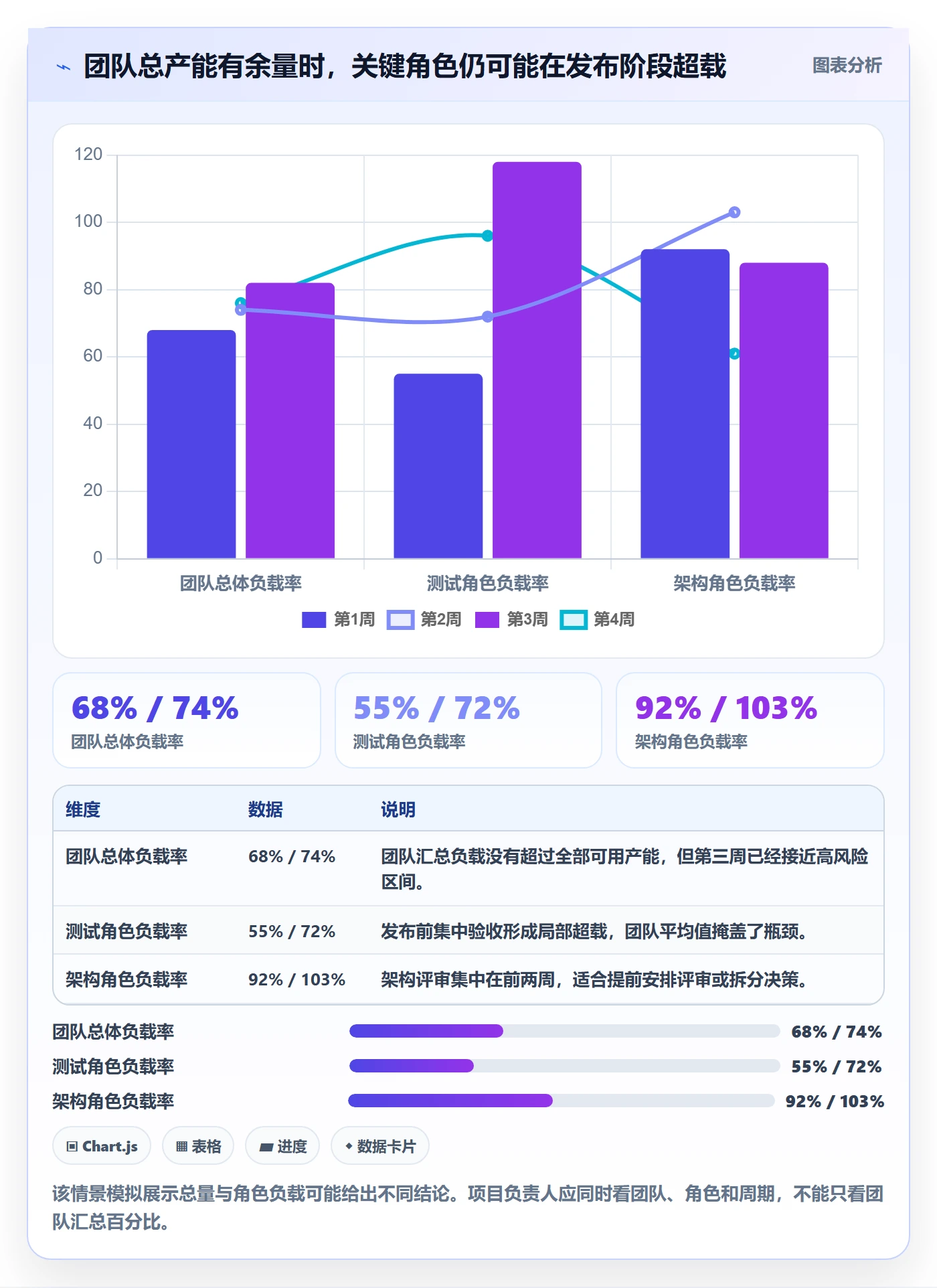 工作负载怎么做？项目负责人落地方案：资源负载从0到1