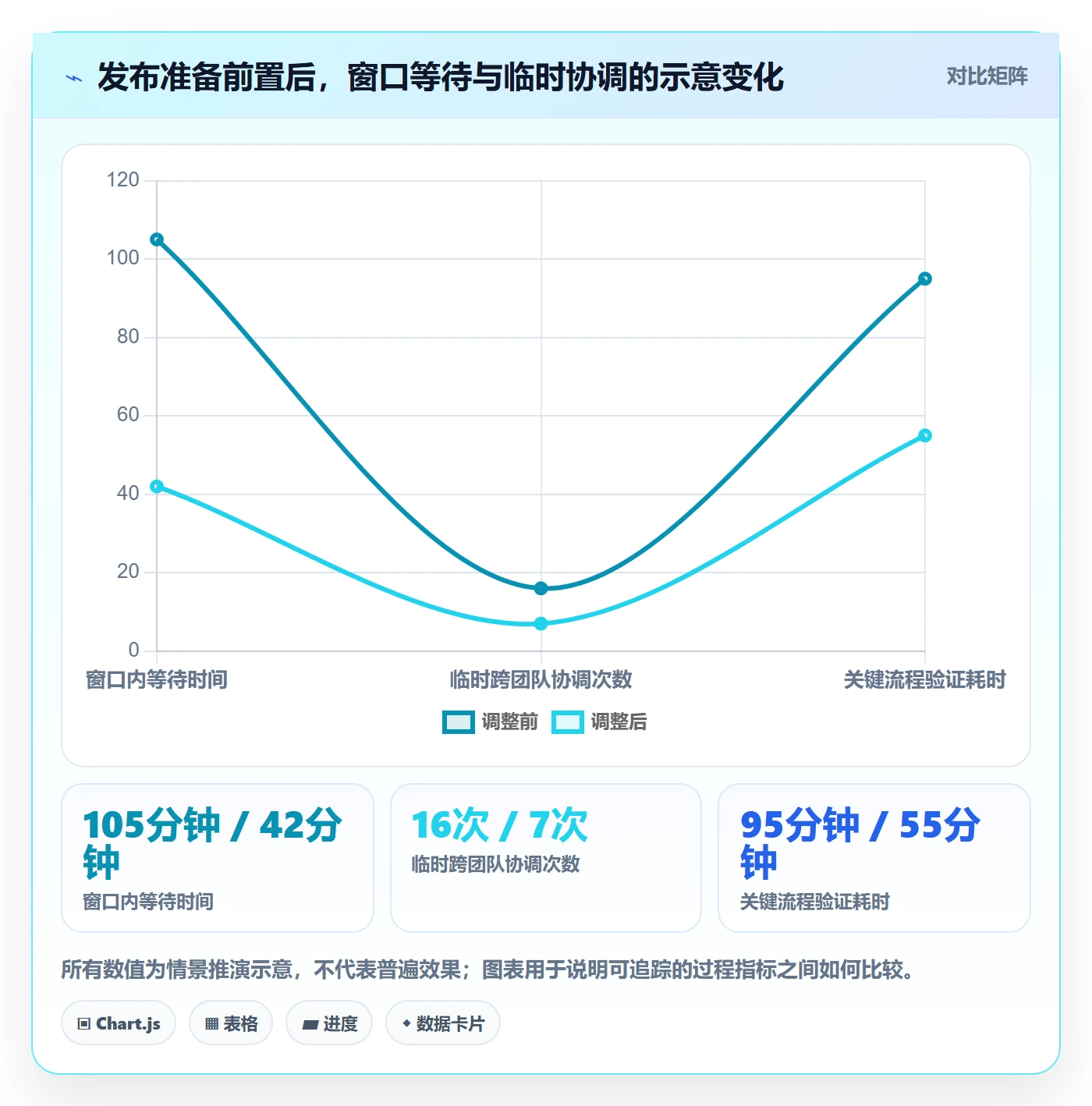 上线落地方案：实施团队开展发布管理的最佳实践案例解析
