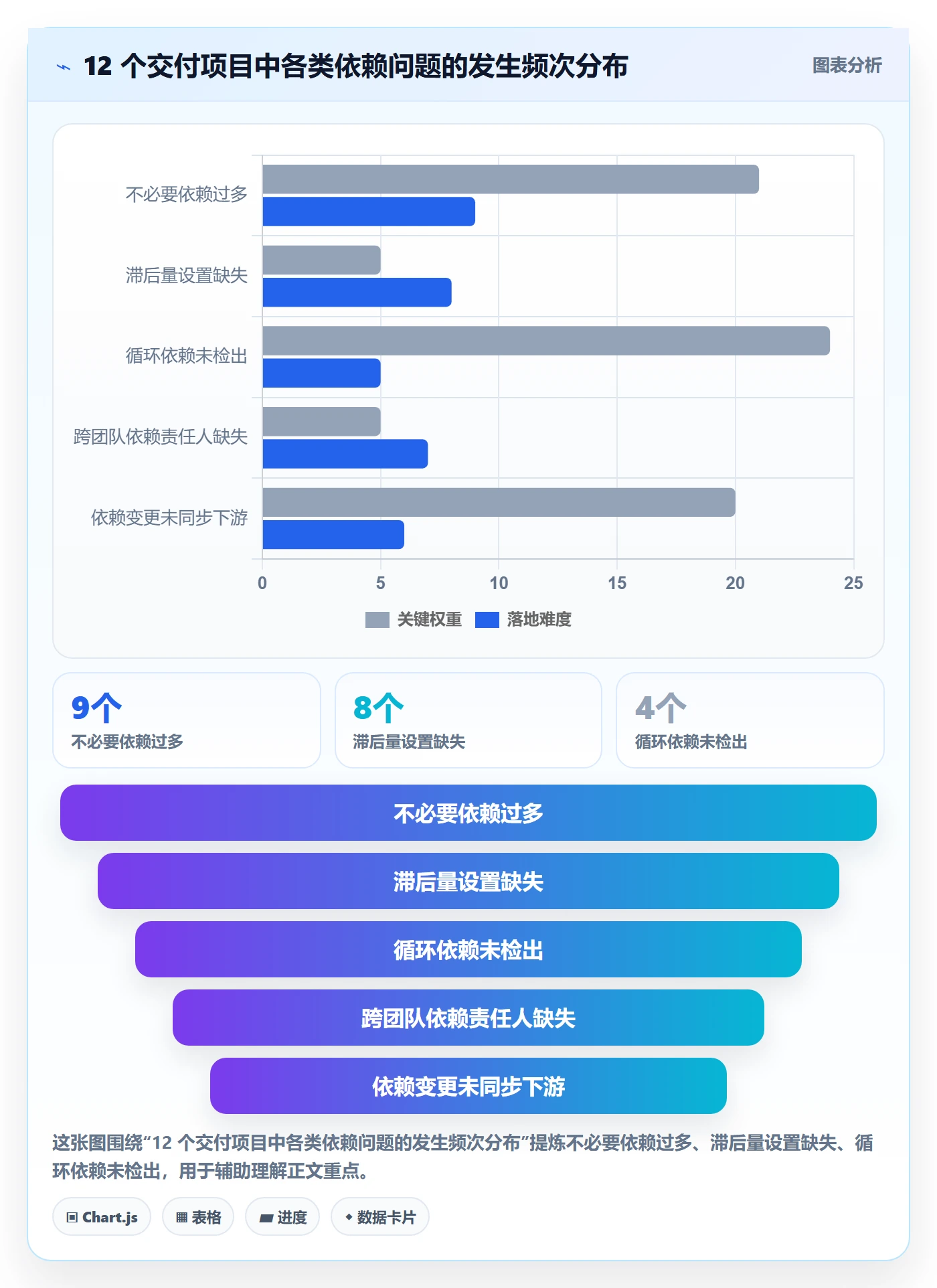 后置任务管理指南：项目经理如何做好任务依赖，最佳实践全流程