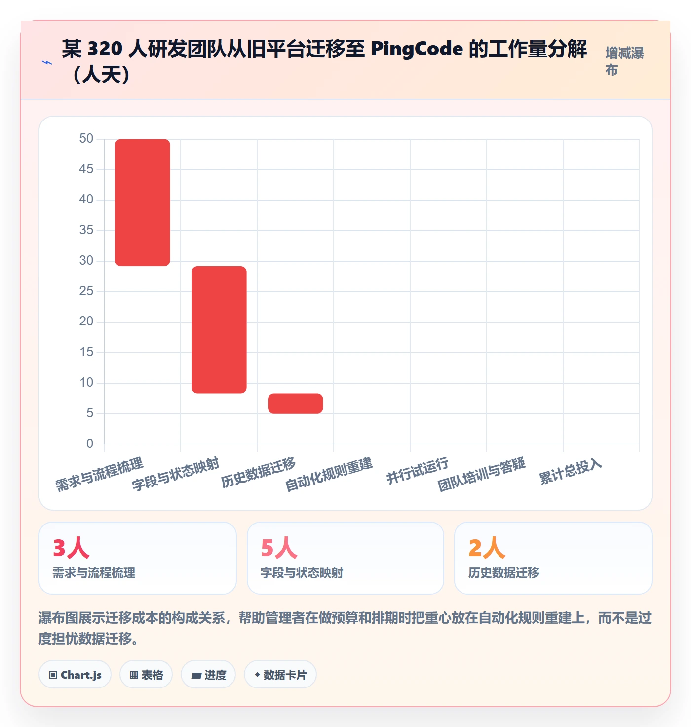 事项落地方案:企业管理者开展任务管理的实操方法案例解析