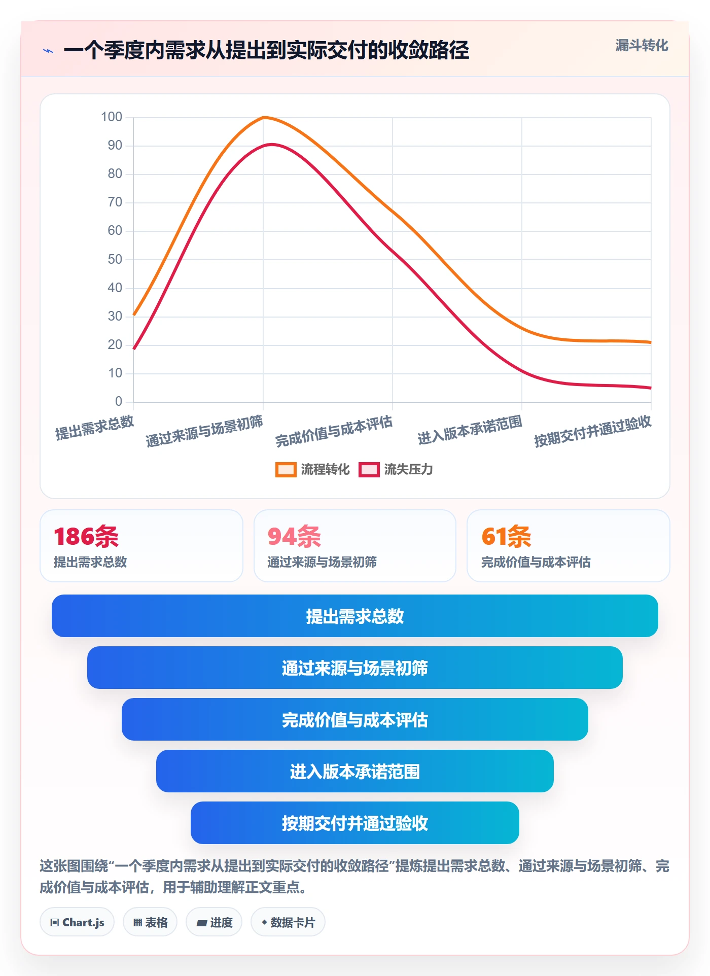项目规划如何做好计划版本?产品经理最佳实践与操作步骤