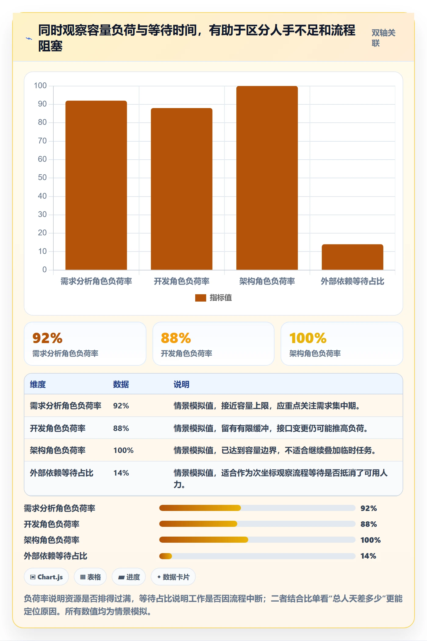 工作量最佳实践:项目成员人力资源计划流程优化,常见问题