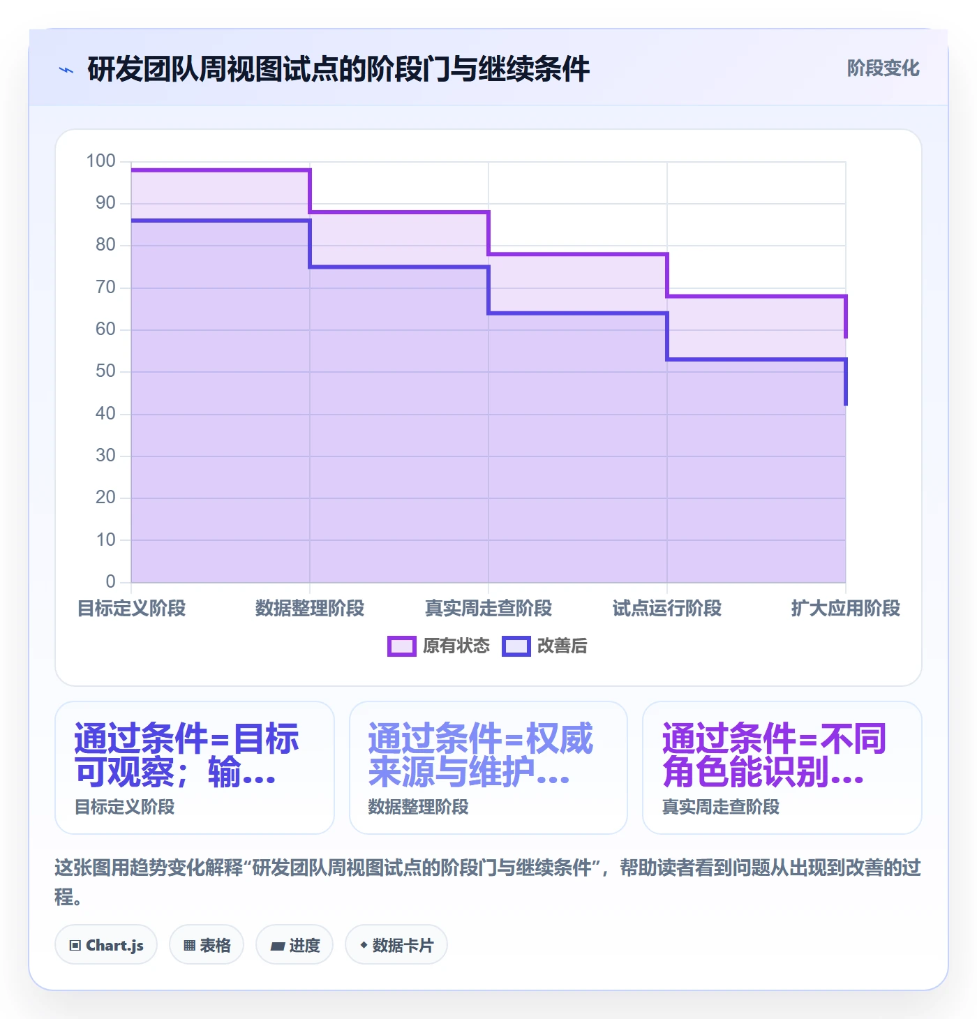 日历视图周视图教程:研发团队落地方案,避坑指南