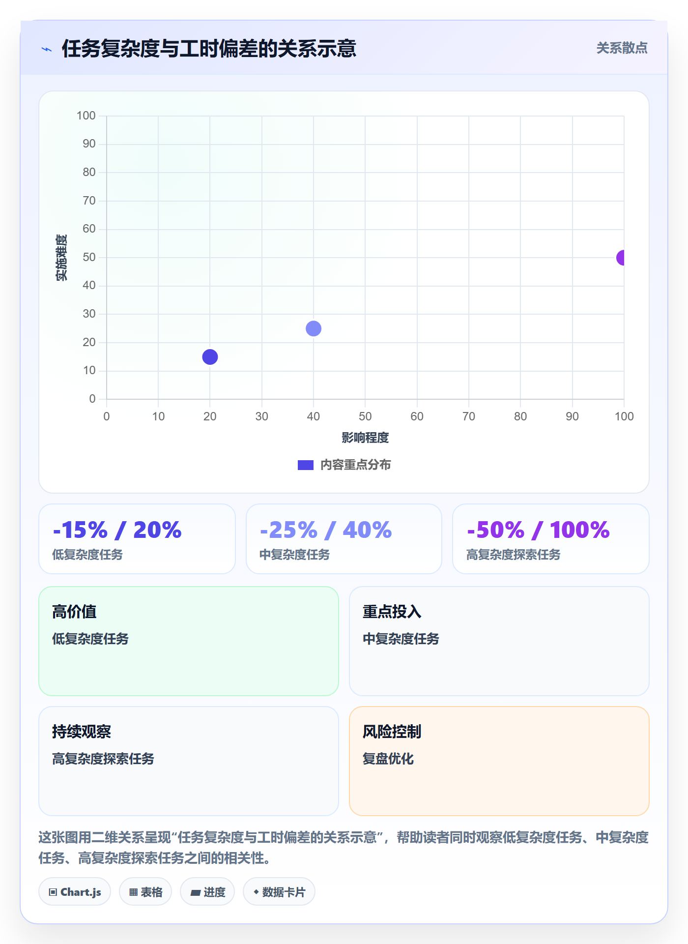 工时表任务工时全流程:跨部门团队最佳实践与一文讲清