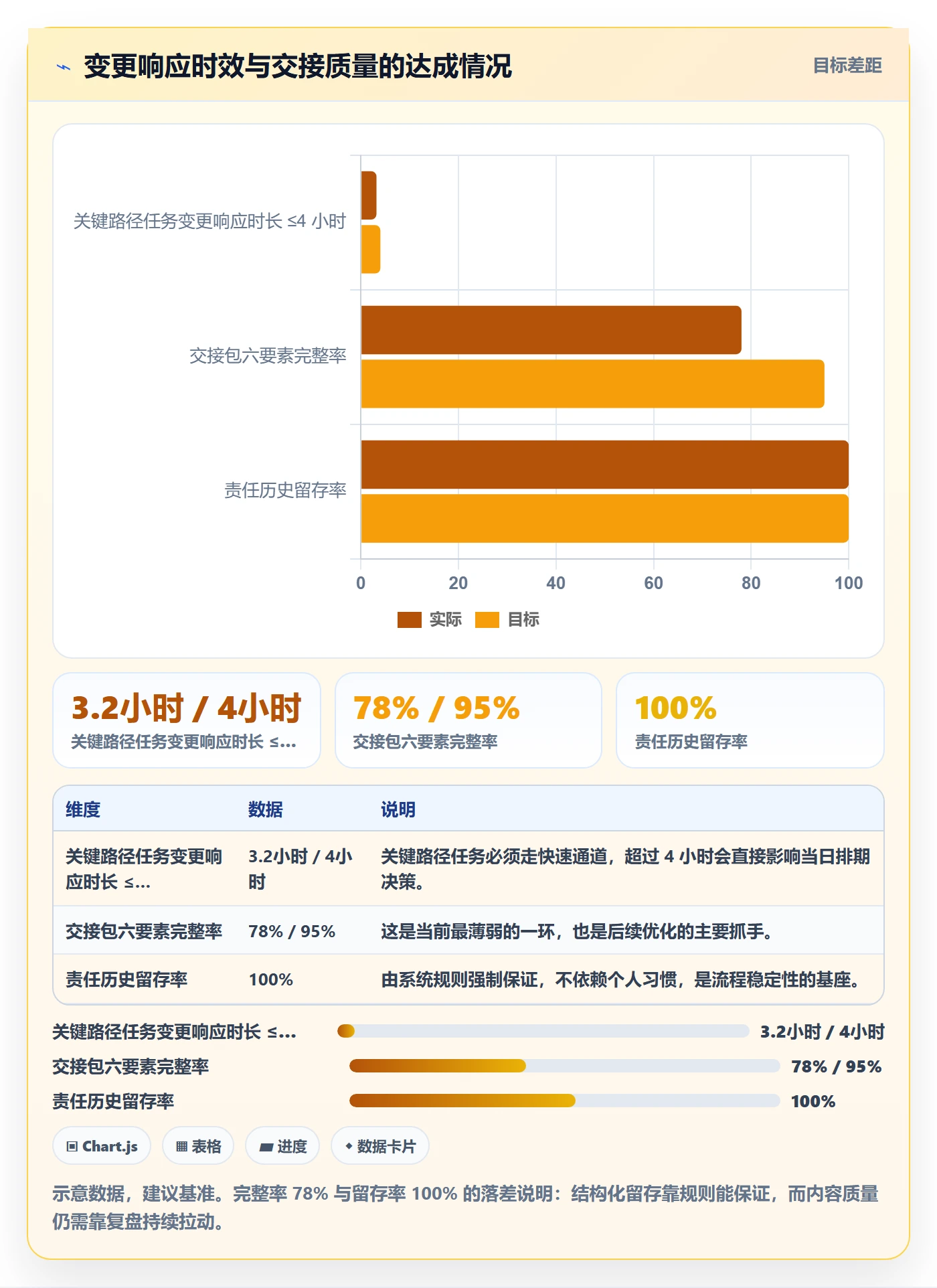 任务负责人变更怎么做?项目经理落地方案:任务分派从0到1