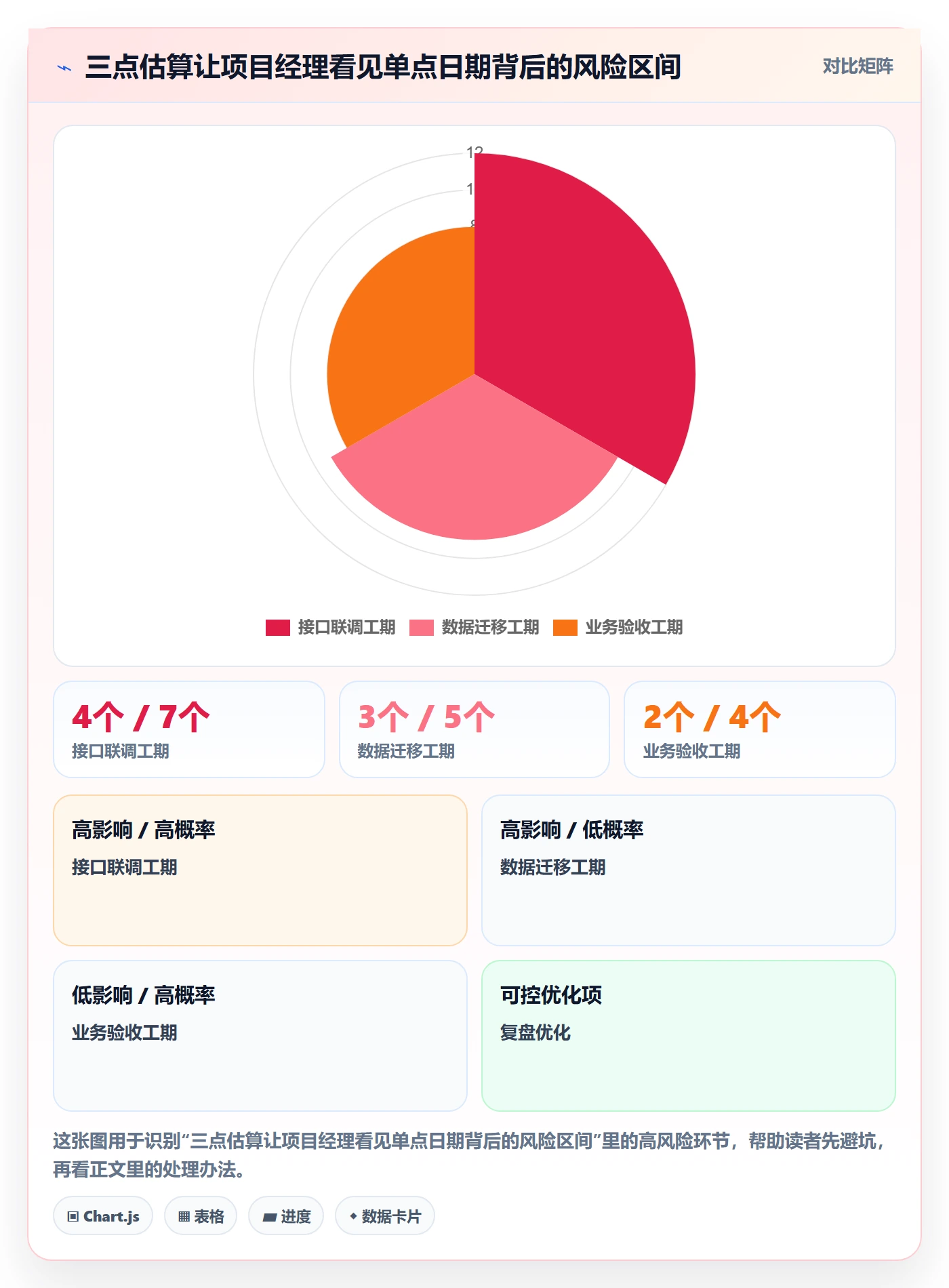 逾期落地方案：项目经理开展延期管理的最佳实践案例解析
