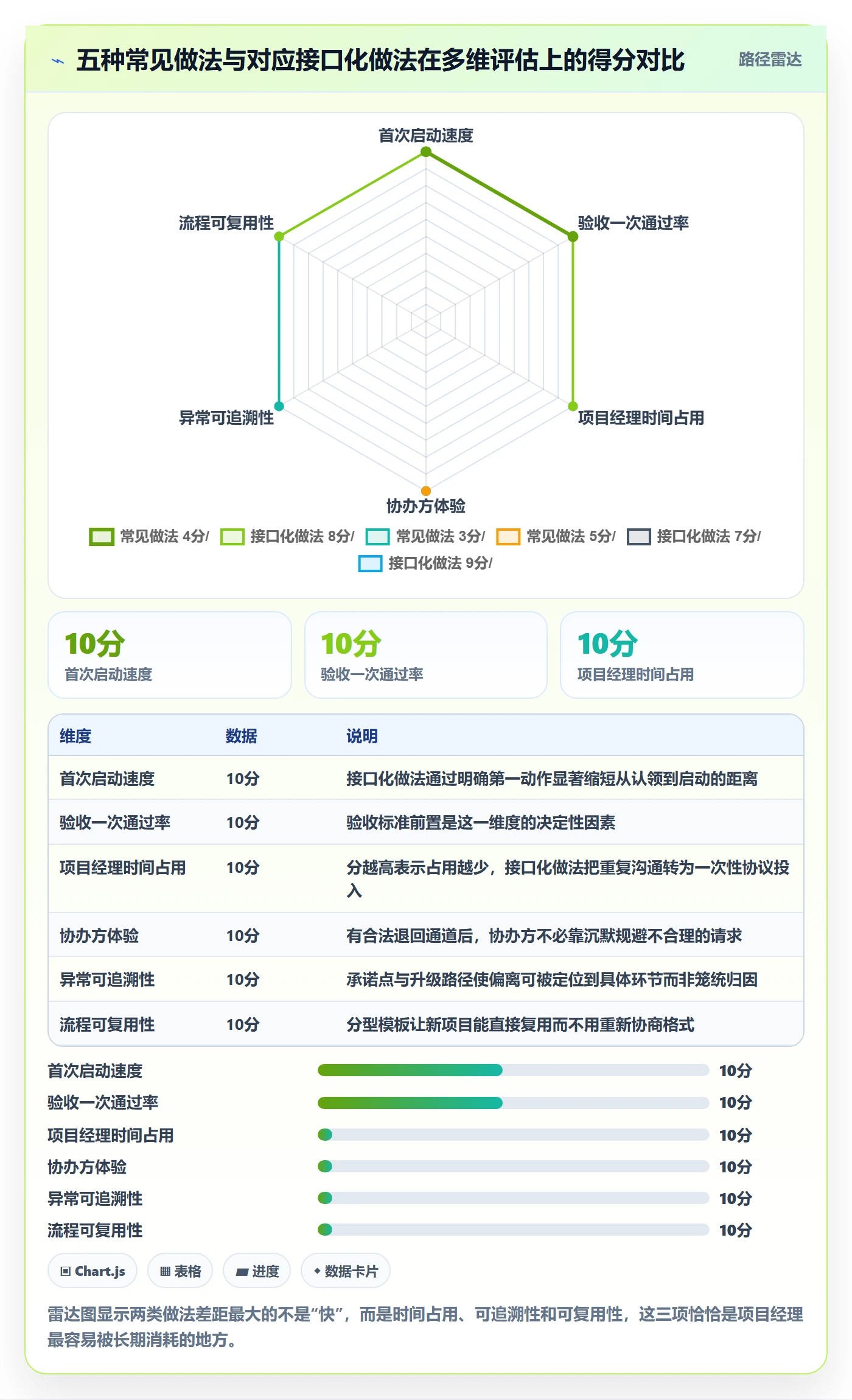 协办实操方法：项目经理提升任务分派效率的流程优化方法与模板