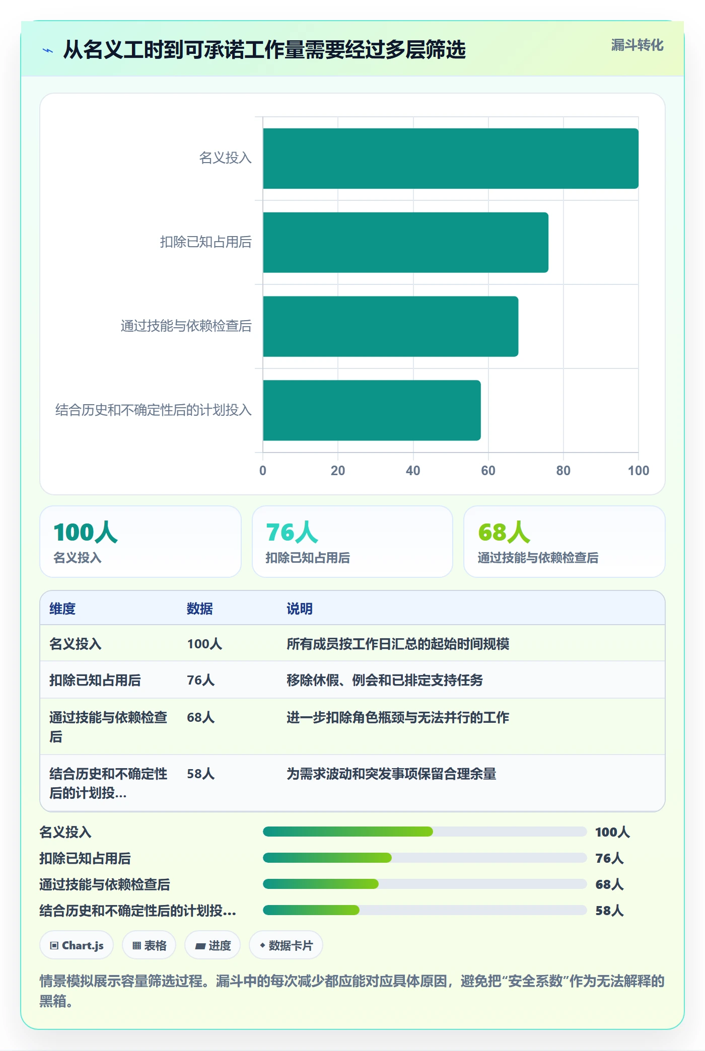 迭代管理如何做好迭代容量?项目负责人数据分析与操作步骤