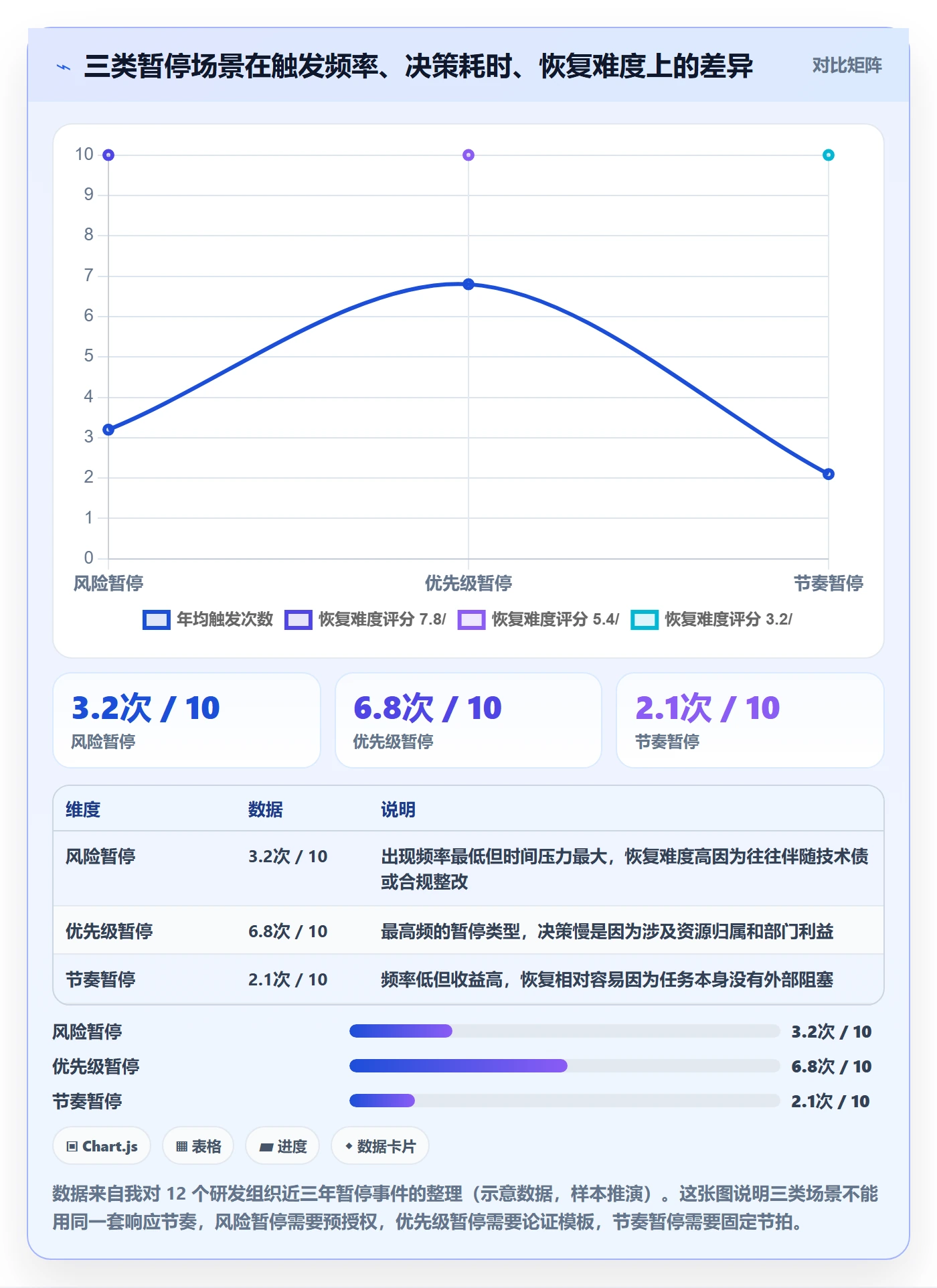 暂停管理指南:企业管理者如何做好任务执行,入门指南全流程