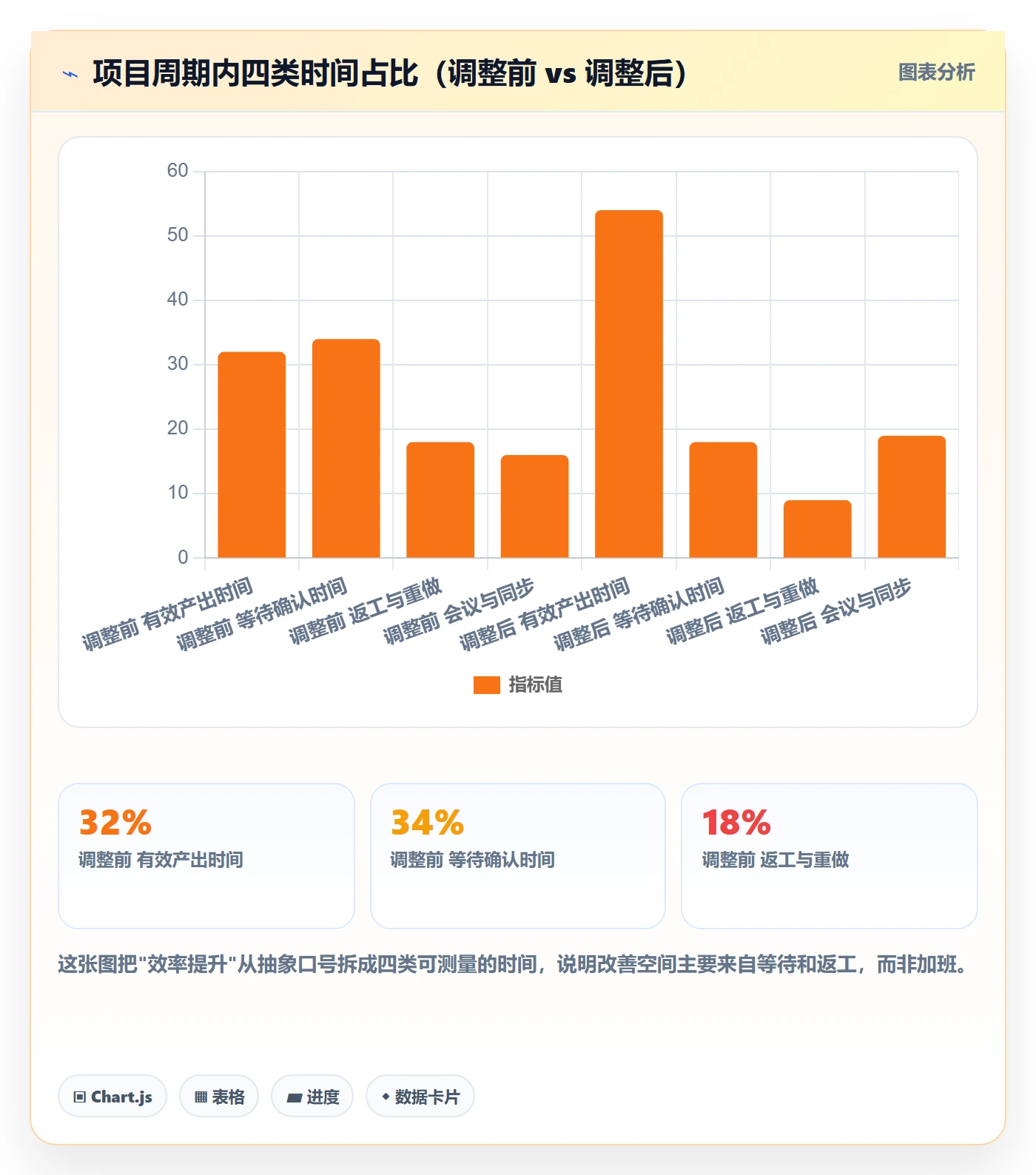 主计划落地方案:产品经理开展项目规划的效率提升案例解析