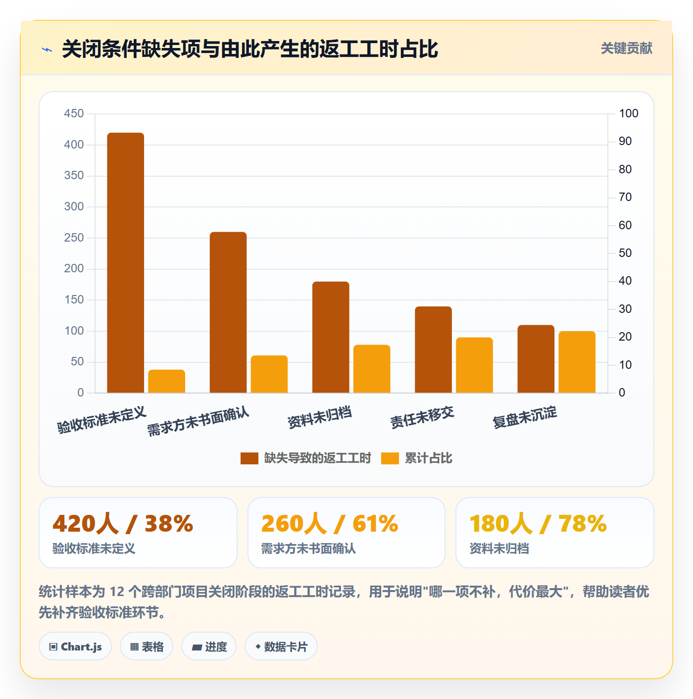 关闭最佳实践:跨部门团队任务执行落地方案,常见问题