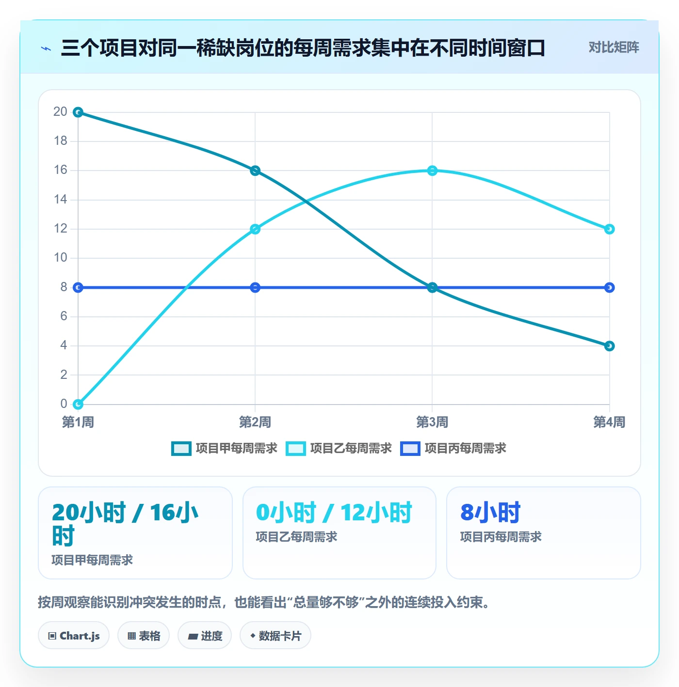 资源管理资源教程:项目经理实操方法,避坑指南