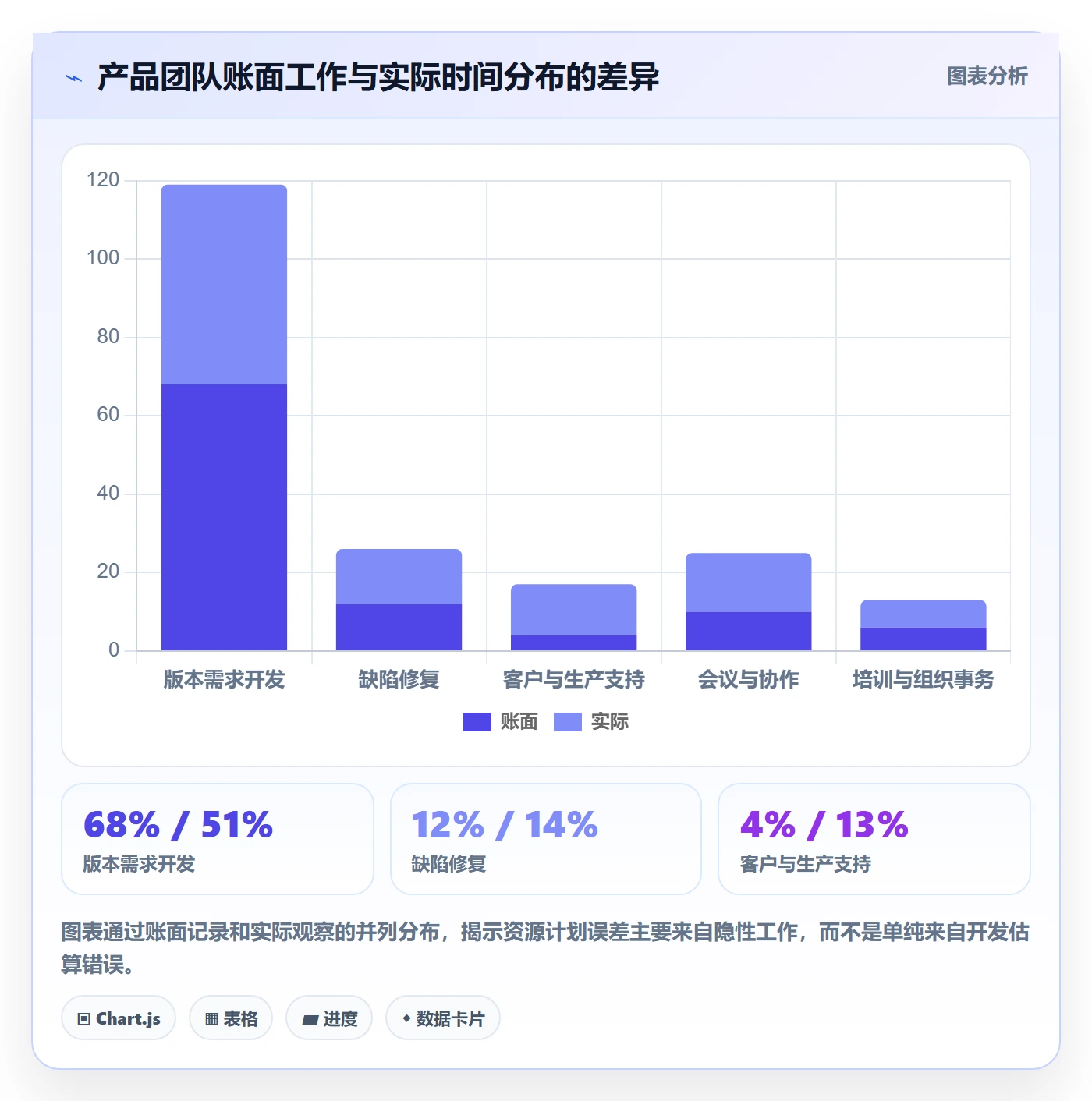 人力资源计划可用工时教程:产品经理最佳实践,避坑指南