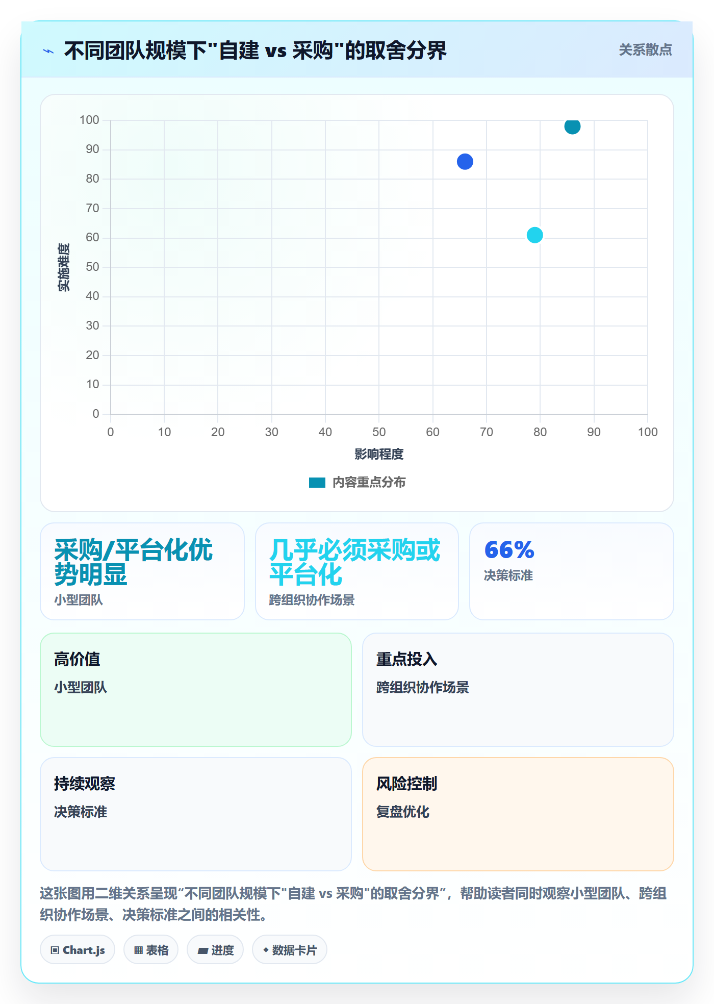 任务依赖SS全流程:产品经理入门指南与一文讲清