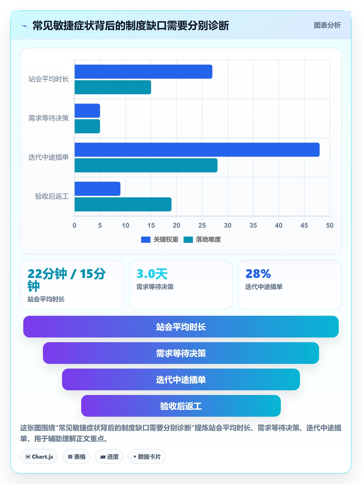 Agile怎么做?跨部门团队制度设计:敏捷项目从0到1