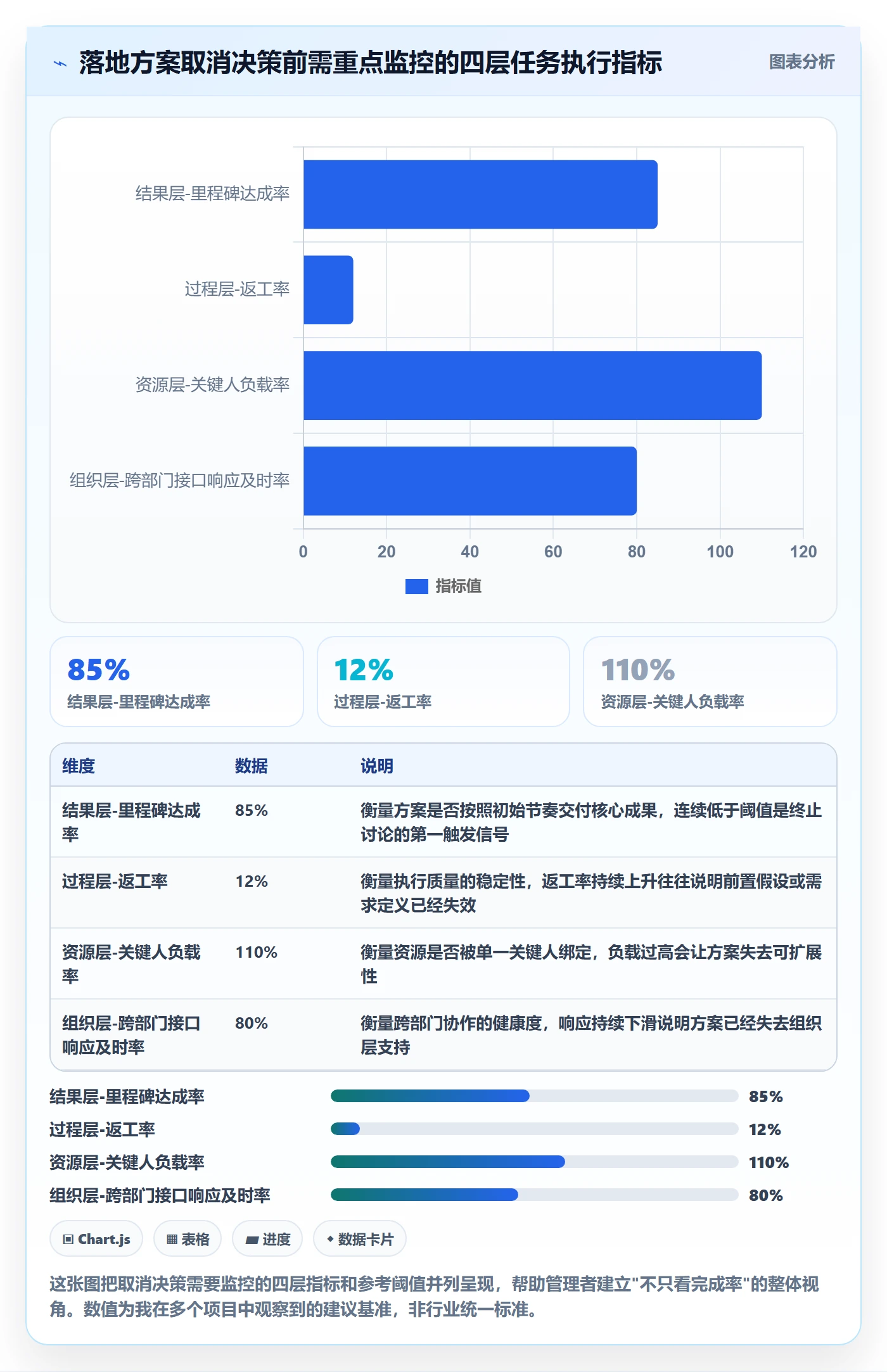 取消落地方案：企业管理者开展任务执行的数据分析案例解析