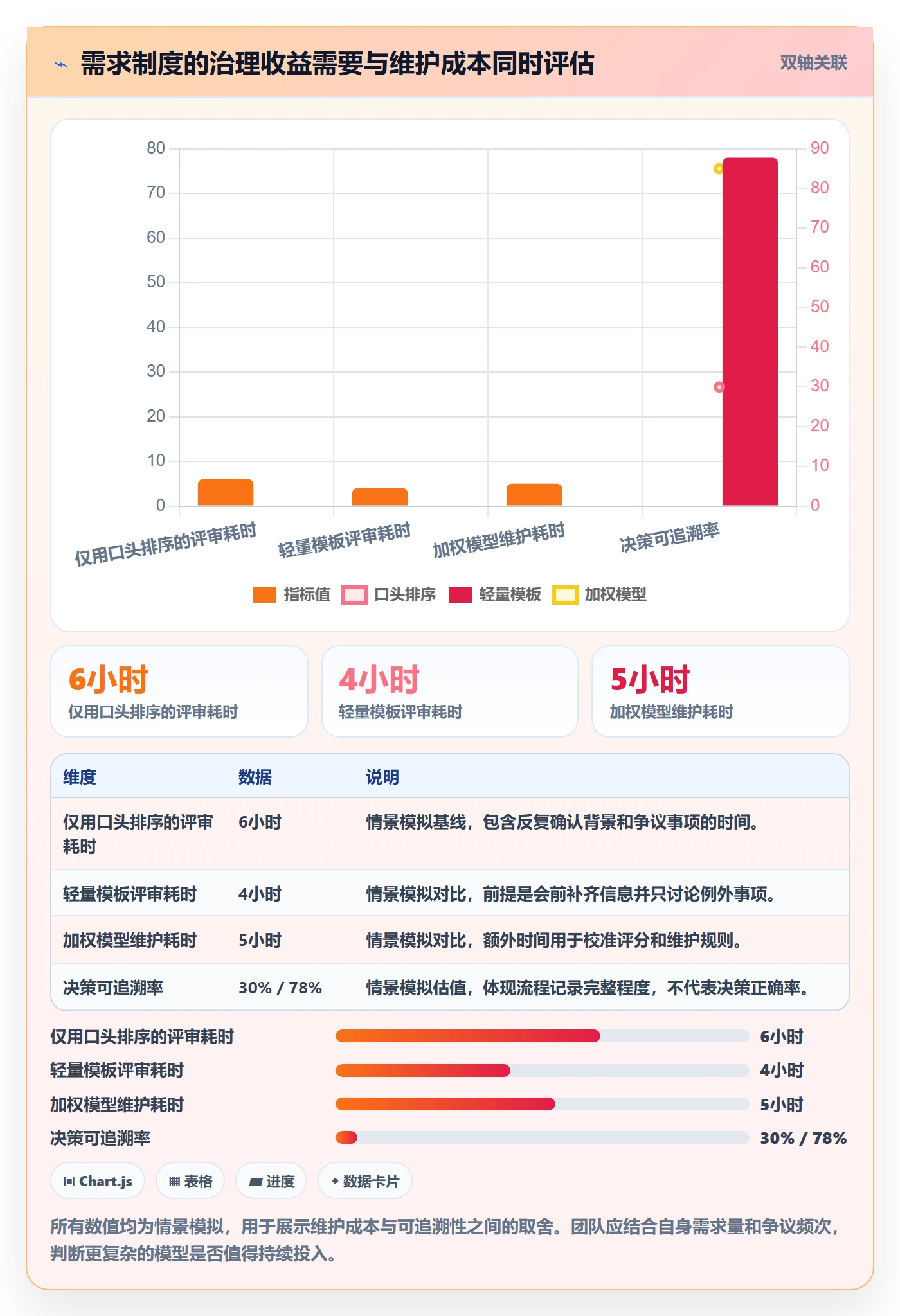 需求优先级实操方法:项目成员提升需求管理效率的制度设计方法与模板