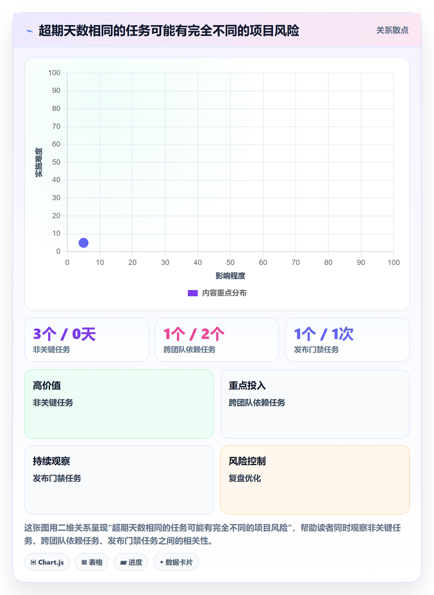 延期管理超期教程：项目经理最佳实践，避坑指南