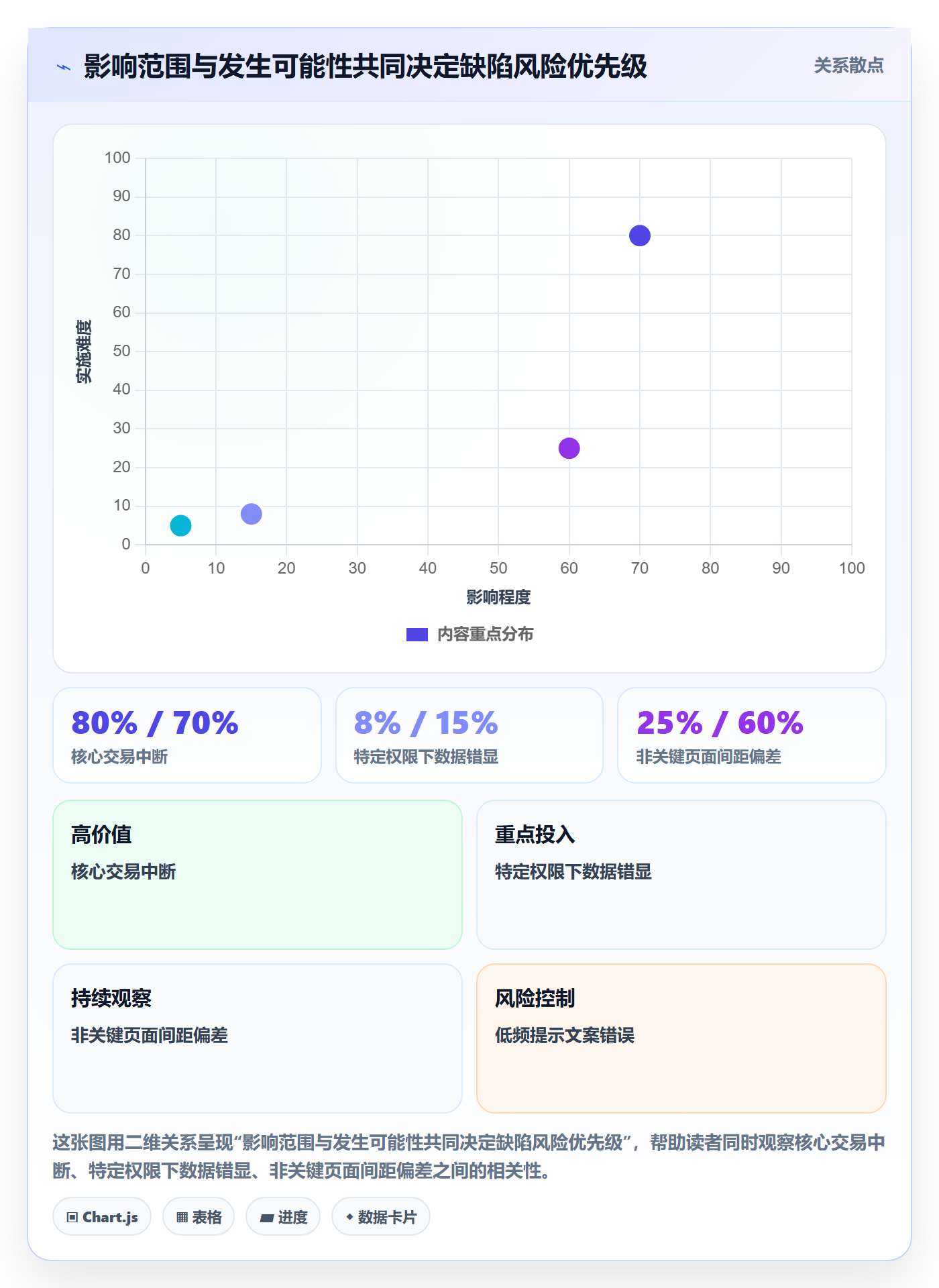 Bug / 缺陷如何做好Bug?企业管理者协同管理与操作步骤