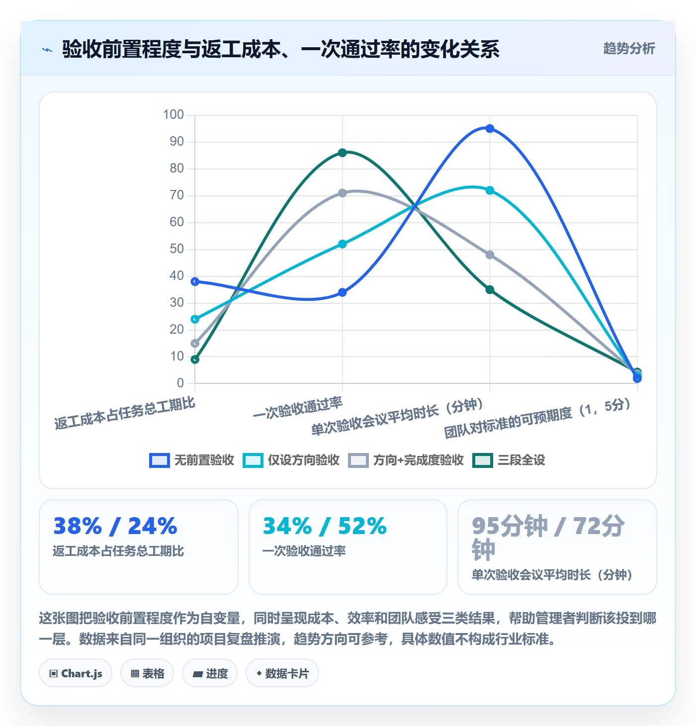 返工怎么做?管理层入门指南:任务验收从0到1