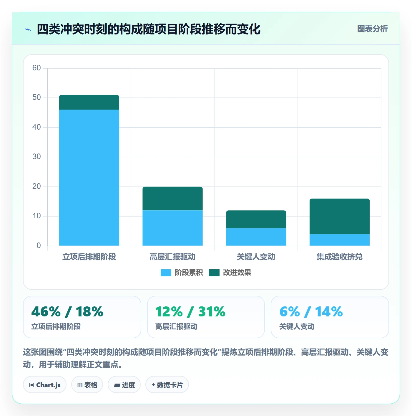 资源冲突最佳实践:PMO人力资源计划协同管理,常见问题