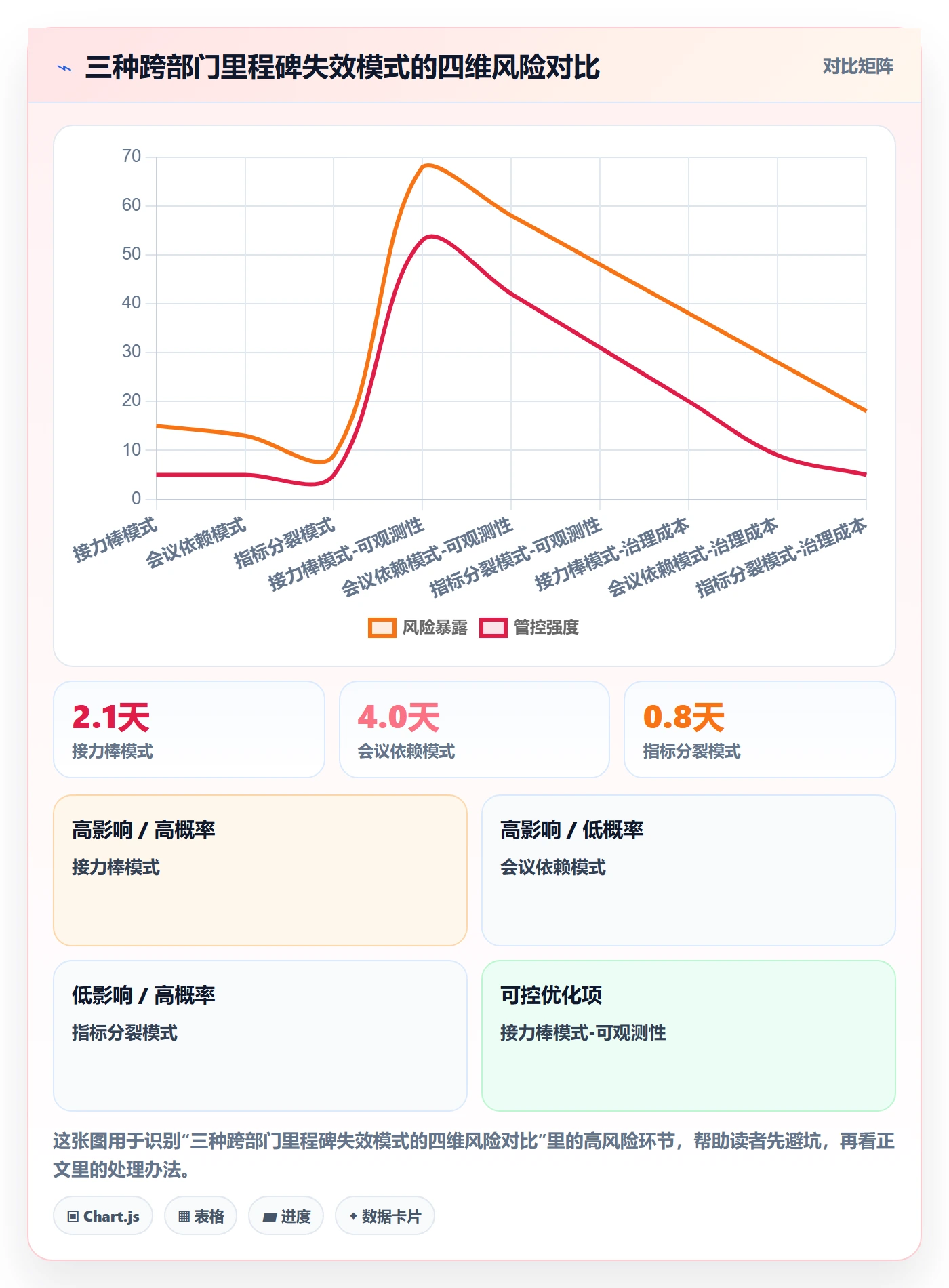 关键节点流程与规范：跨部门团队里程碑入门指南关键指标