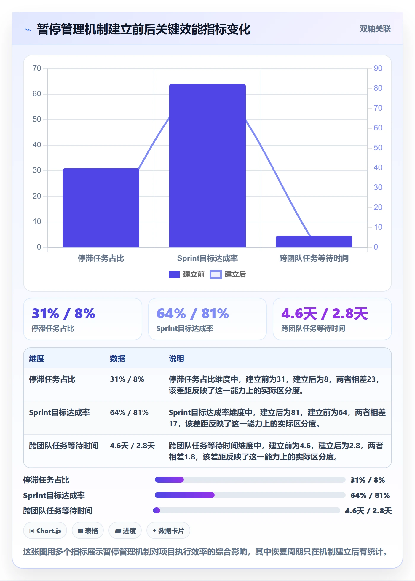 暂停管理指南:项目经理如何做好任务执行,落地方案全流程