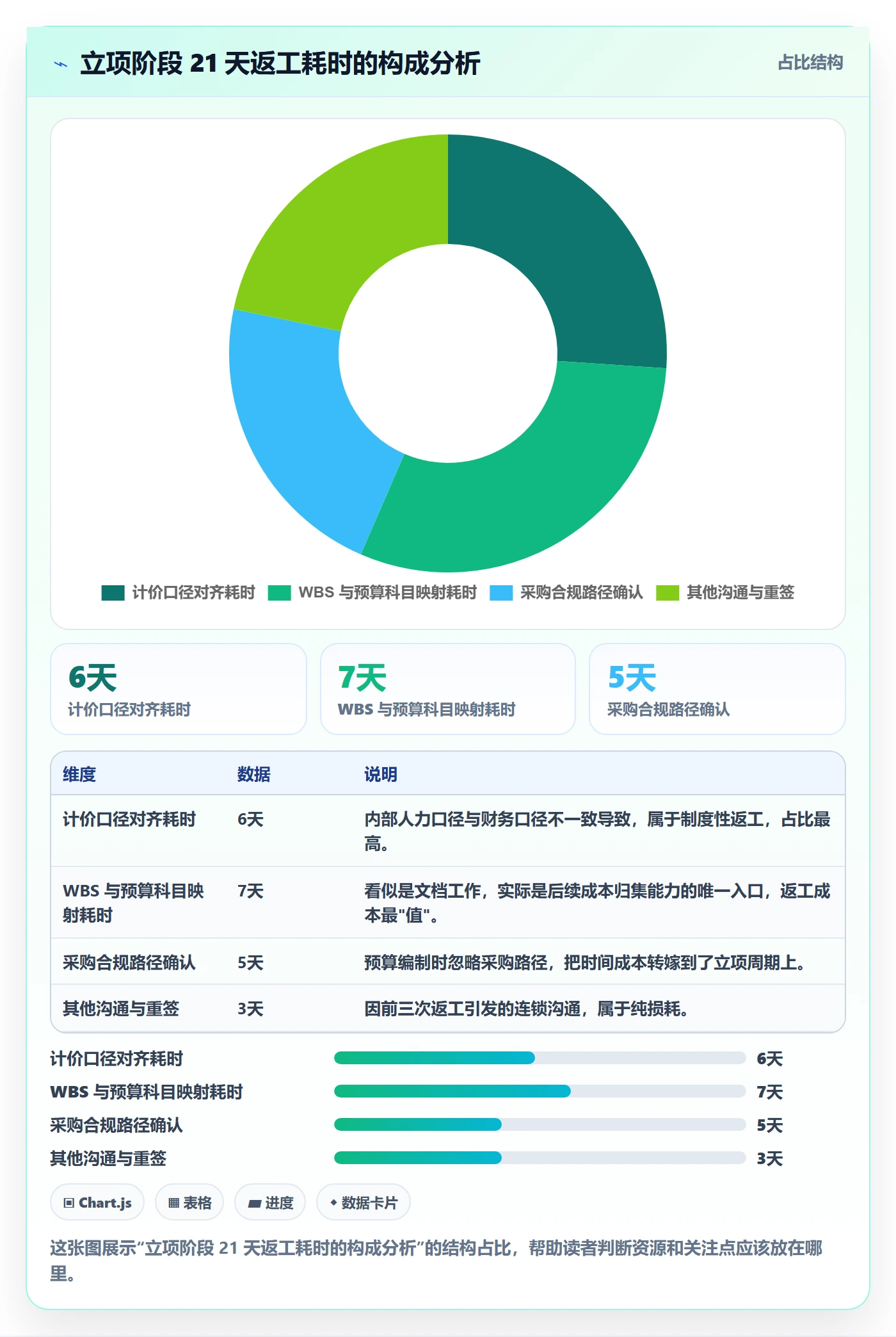 预算流程与规范:项目经理项目立项落地方案关键指标