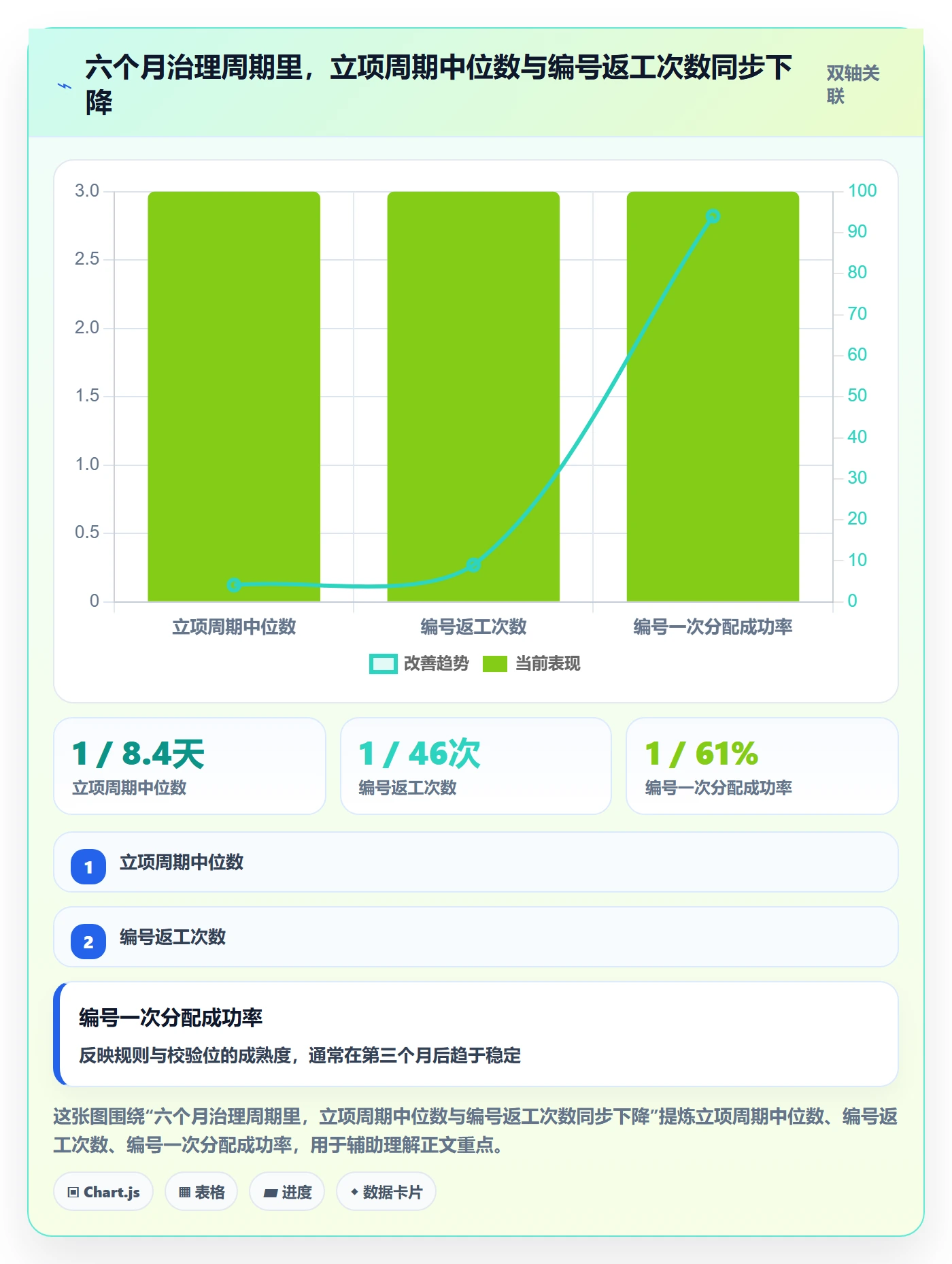 项目编号实操方法:项目负责人提升项目立项效率的数据分析方法与模板