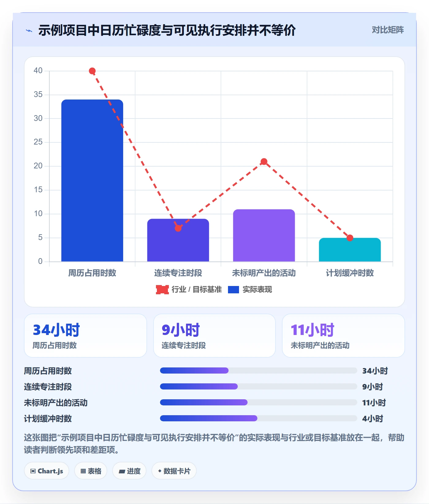 周视图流程与规范：项目负责人日历视图入门指南关键指标