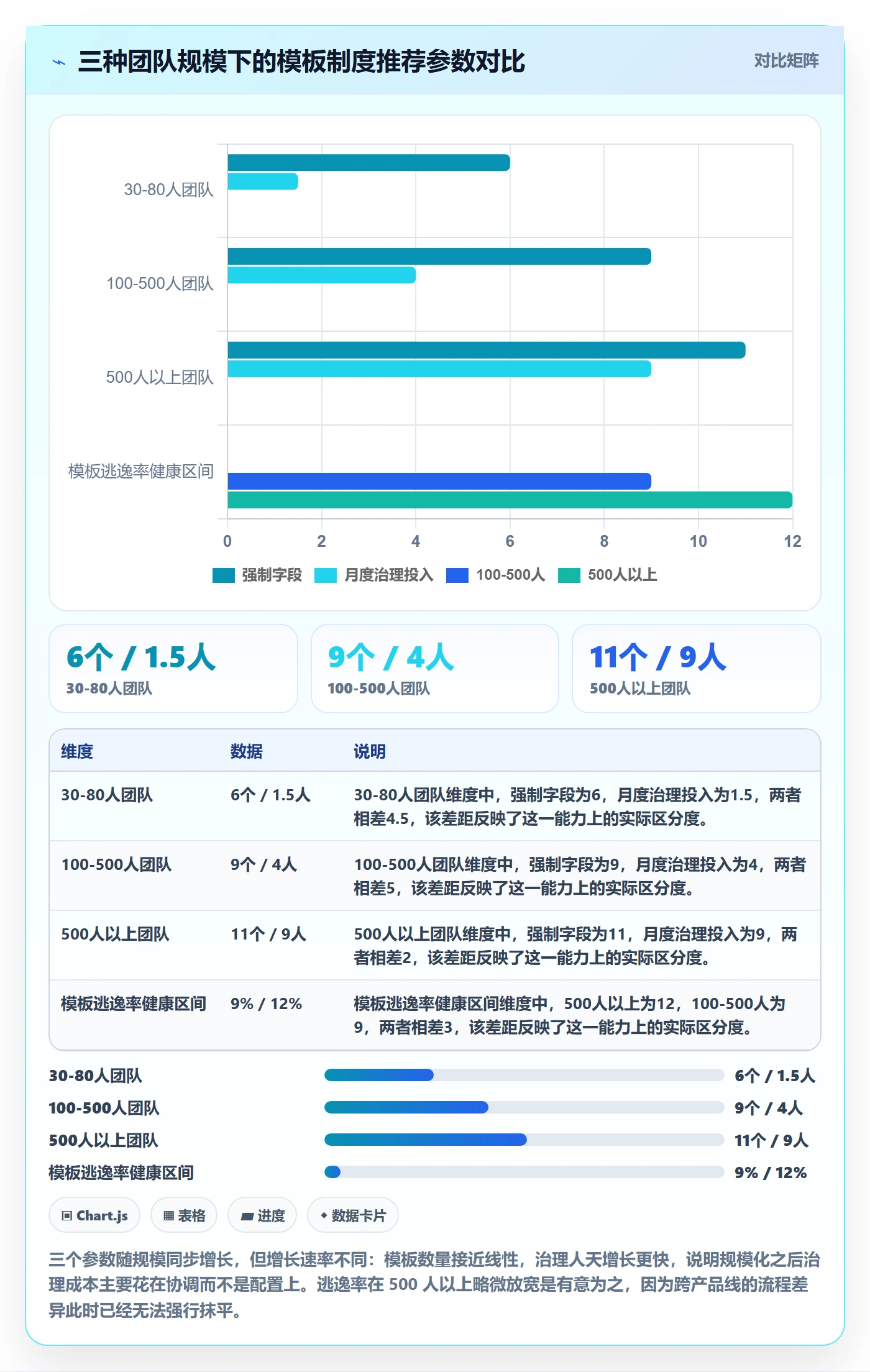 标准项目落地方案:研发团队开展项目模板的制度设计案例解析
