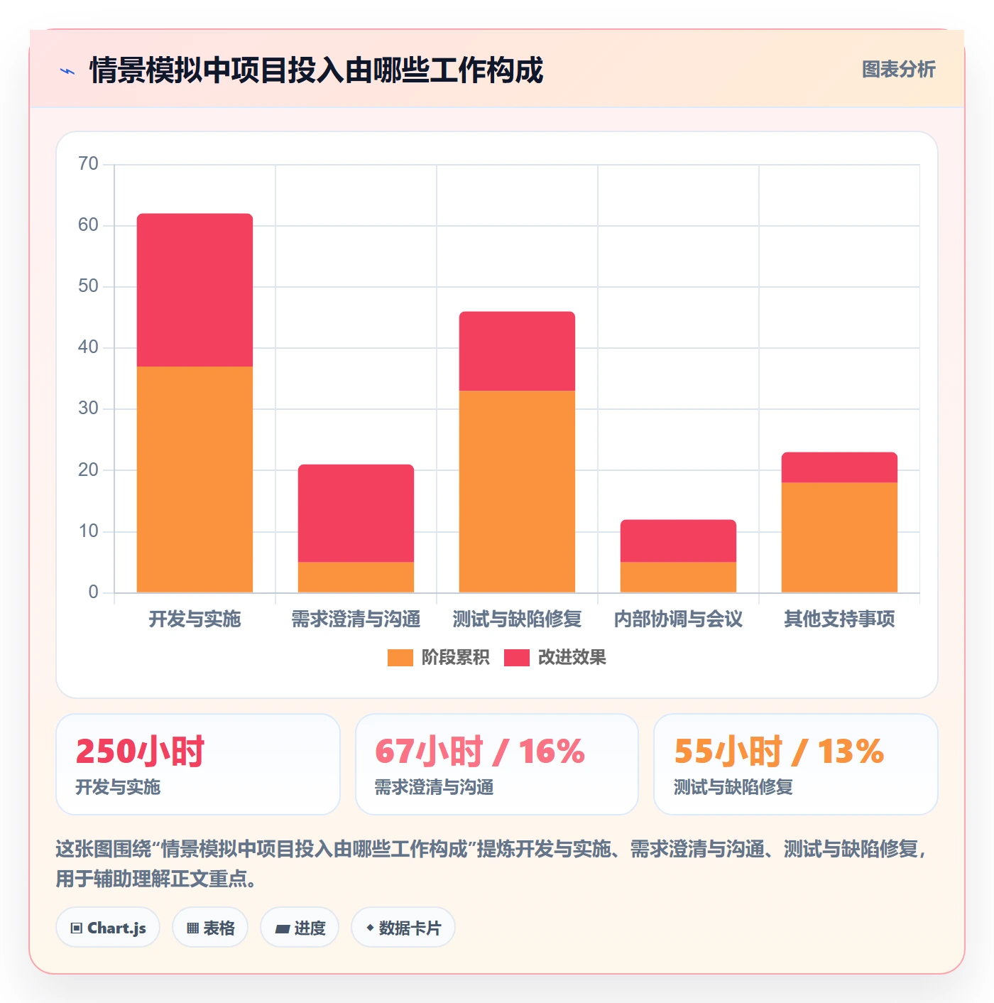 任务工时最佳实践：企业管理者工时表入门指南，常见问题