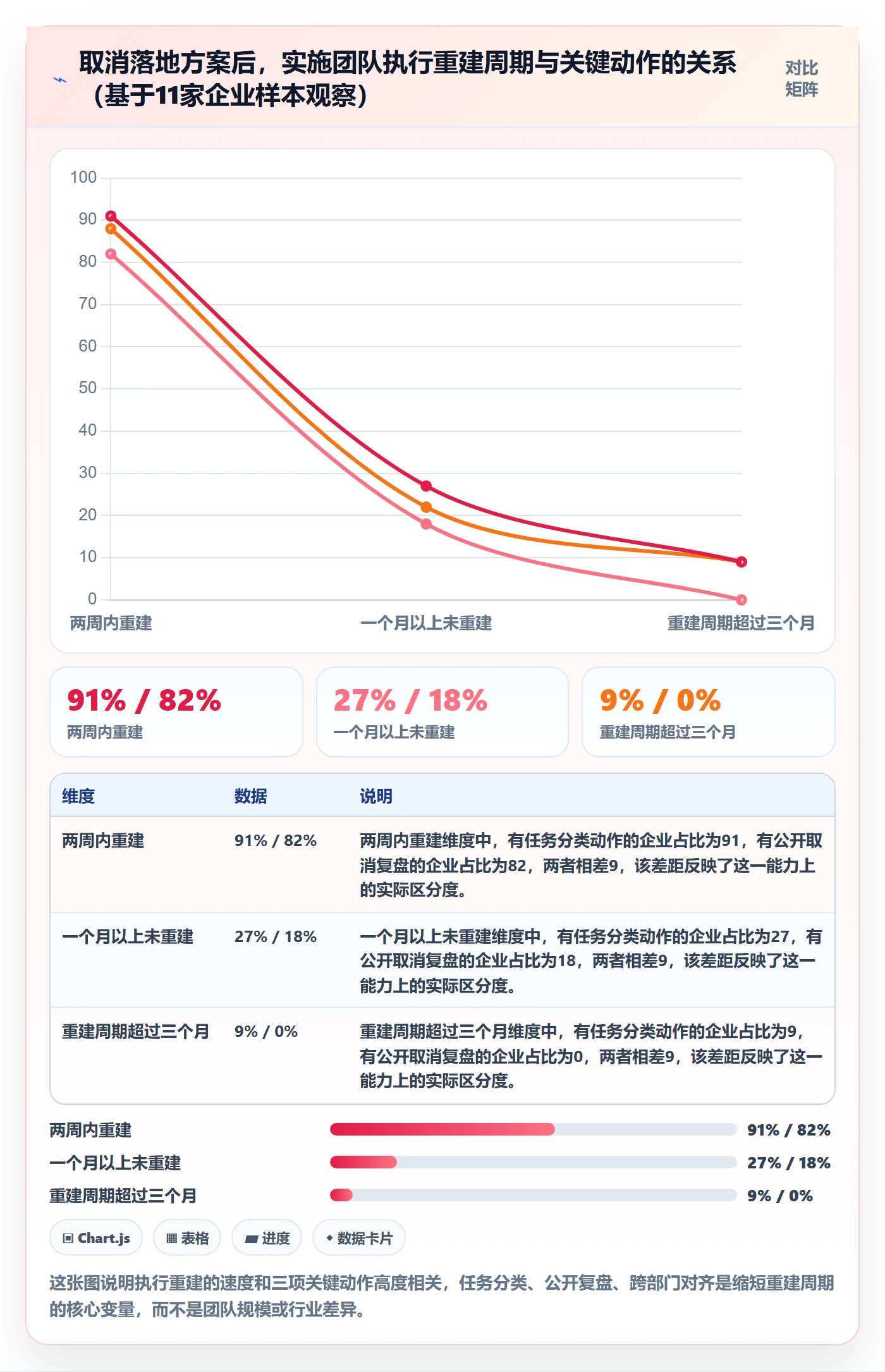 取消落地方案：实施团队开展任务执行的流程优化案例解析