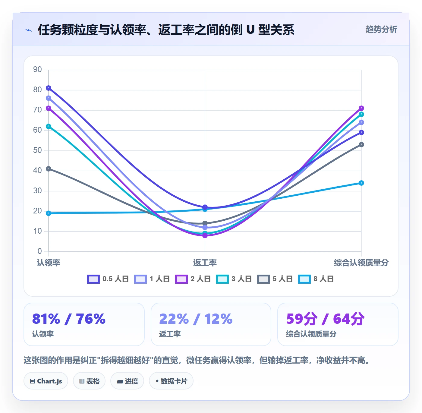 认领实操方法:产品经理提升任务分派效率的数据分析方法与模板