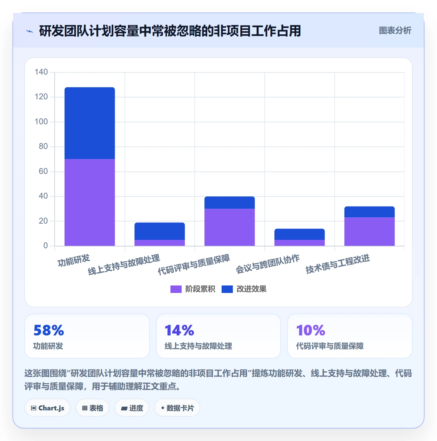 工时表Timesheet全流程：研发团队协同管理与一文讲清