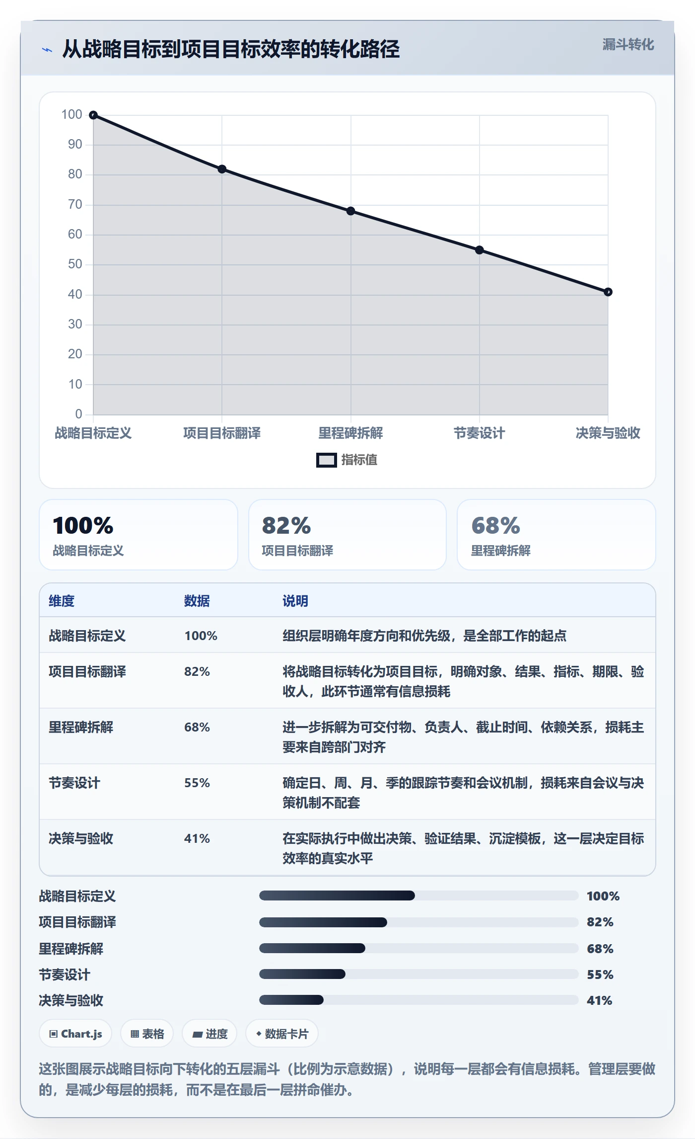 目标进度实操方法:管理层提升项目目标效率的落地方案方法与模板