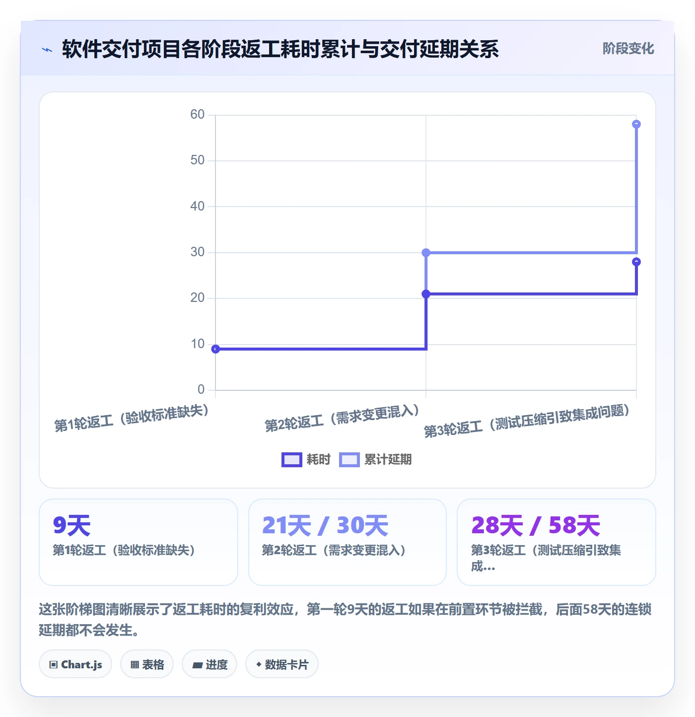 任务验收返工全流程:项目经理风险控制与一文讲清