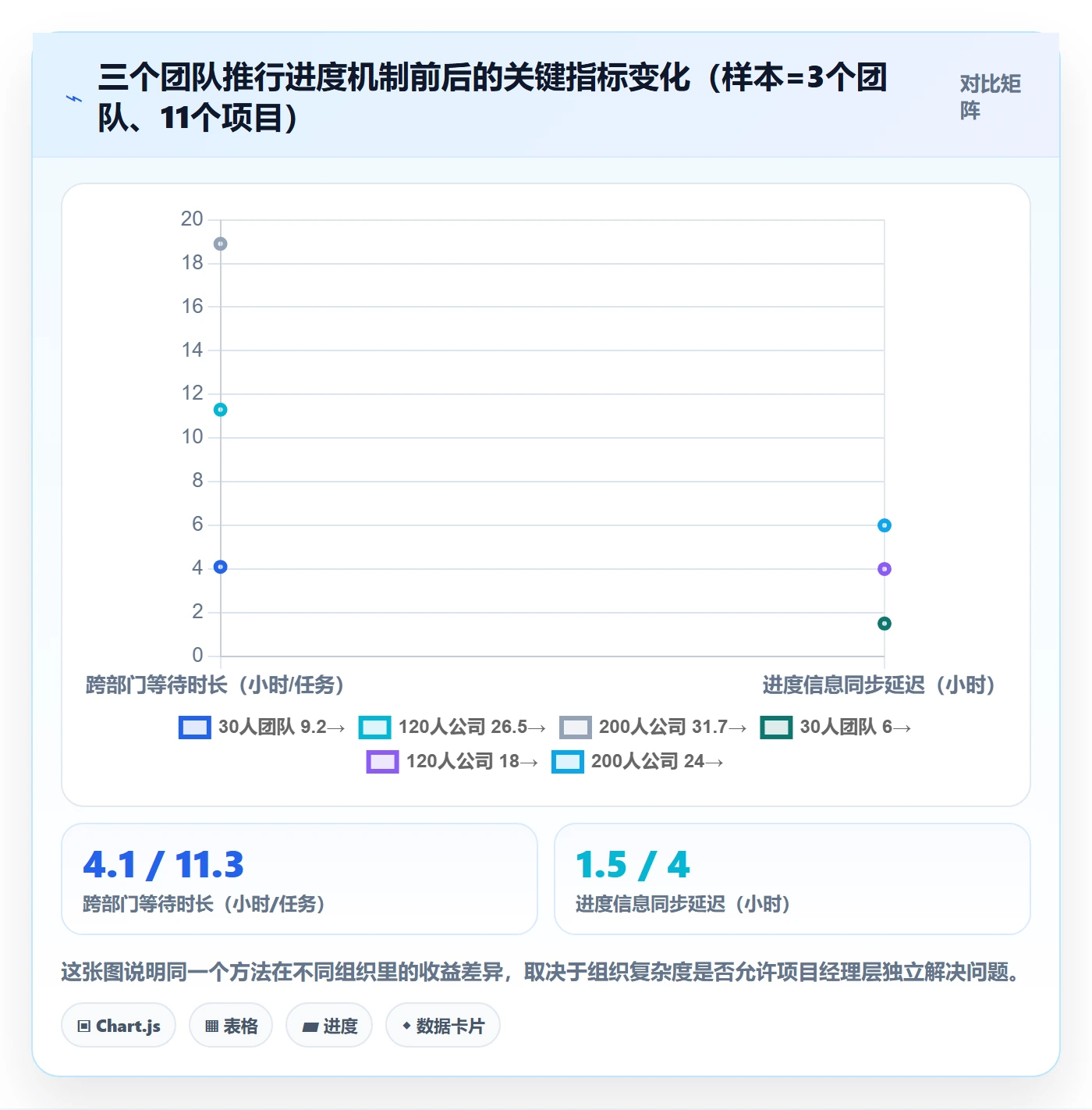 项目进度怎么做？企业管理者落地方案：进度管理从0到1