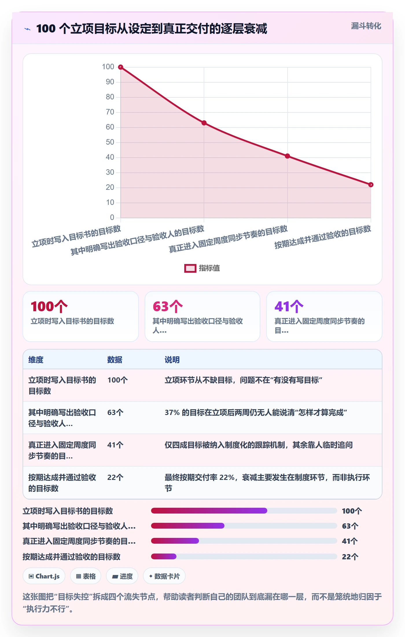 目标进度管理指南：产品经理如何做好项目目标，制度设计全流程