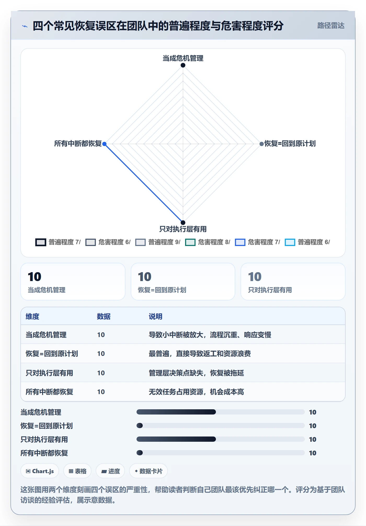 任务执行恢复全流程:管理层效率提升与一文讲清