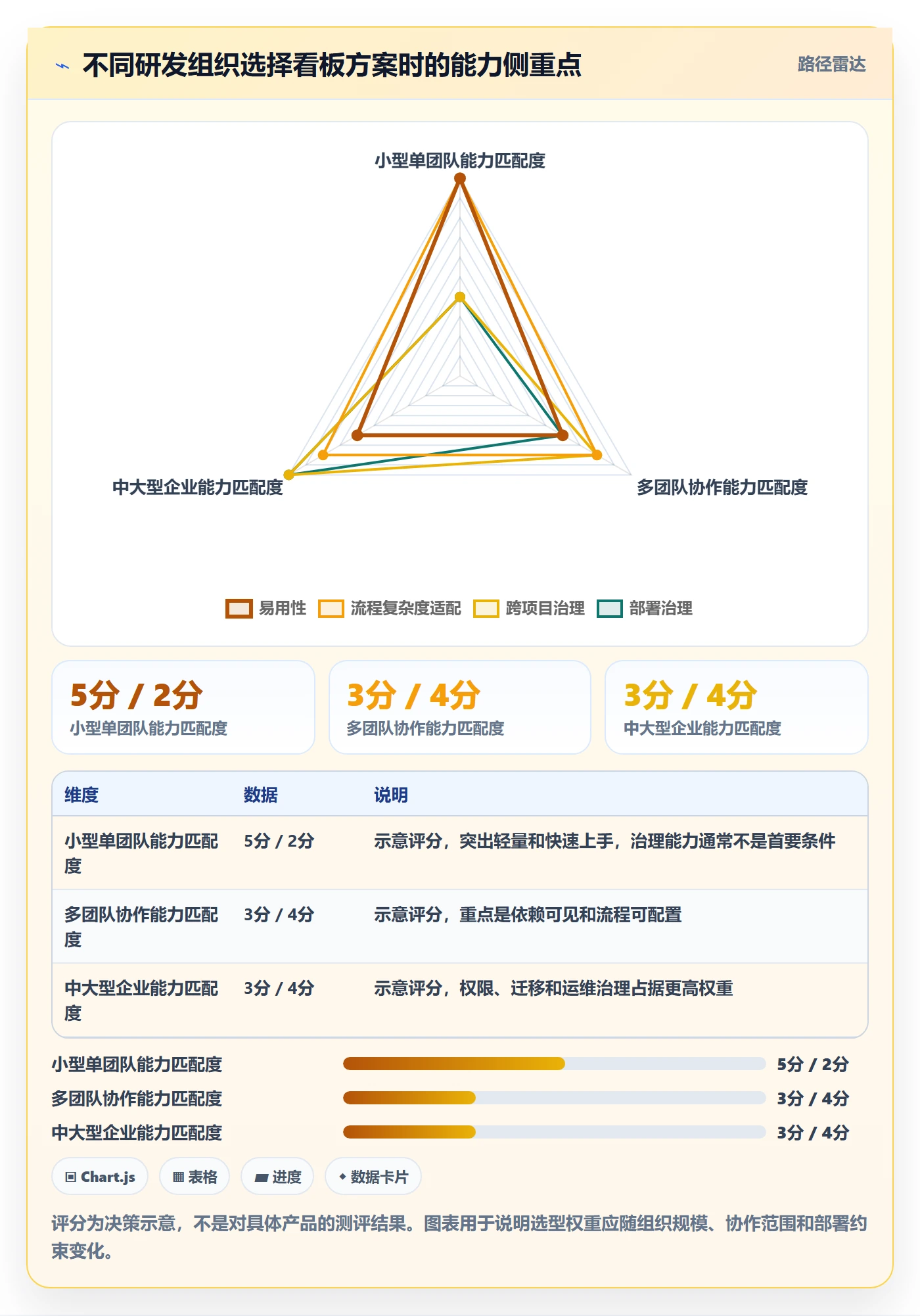 进行中怎么做?研发团队制度设计:看板从0到1