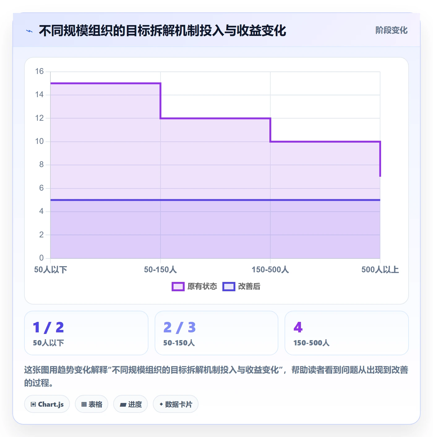 目标拆解管理方法大全：企业管理者项目目标流程优化落地清单