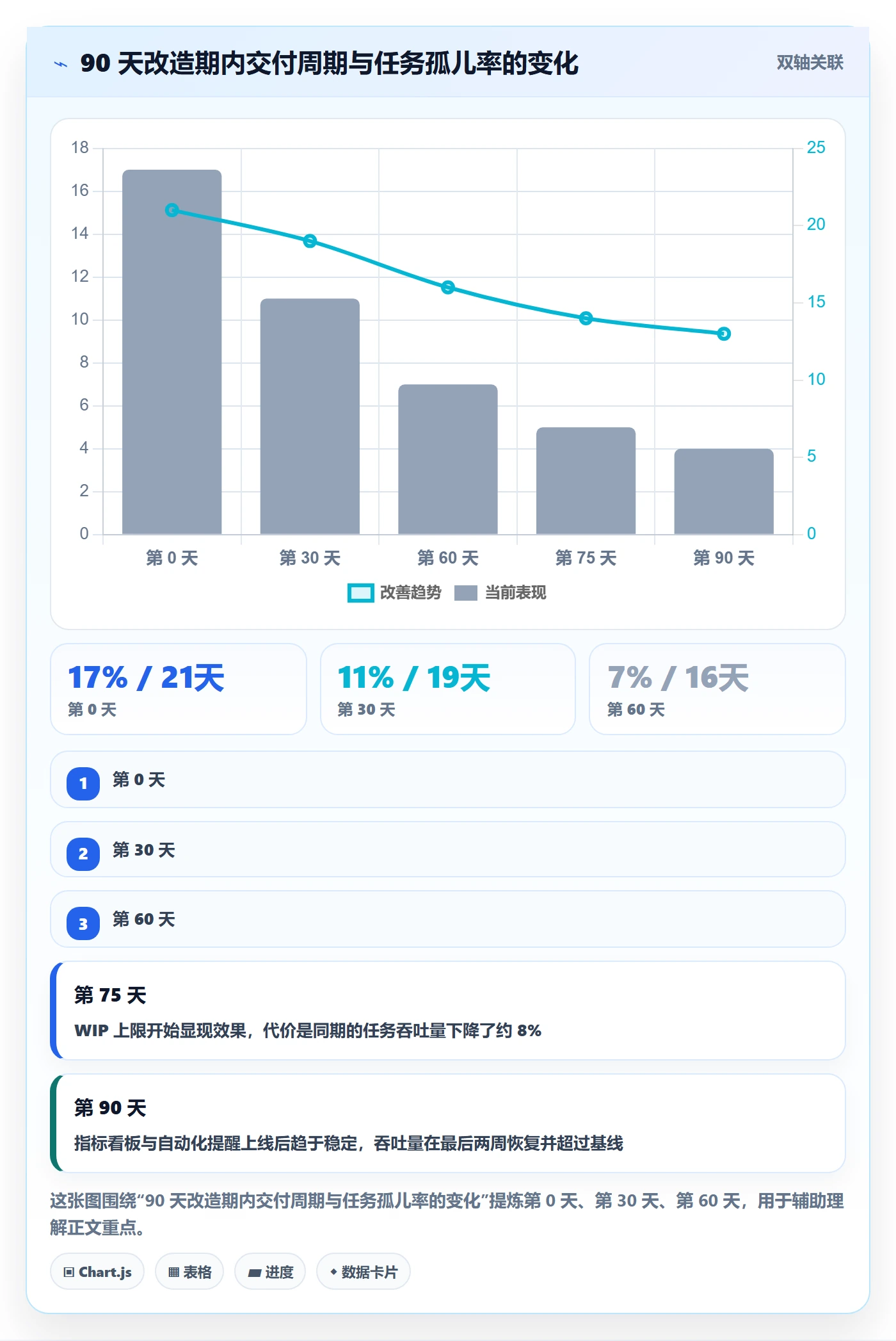 执行人管理方法大全：研发团队任务管理落地方案落地清单