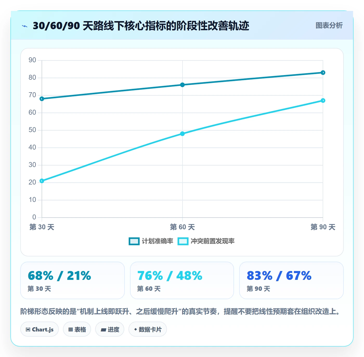 资源管理岗位教程:项目负责人效率提升,避坑指南
