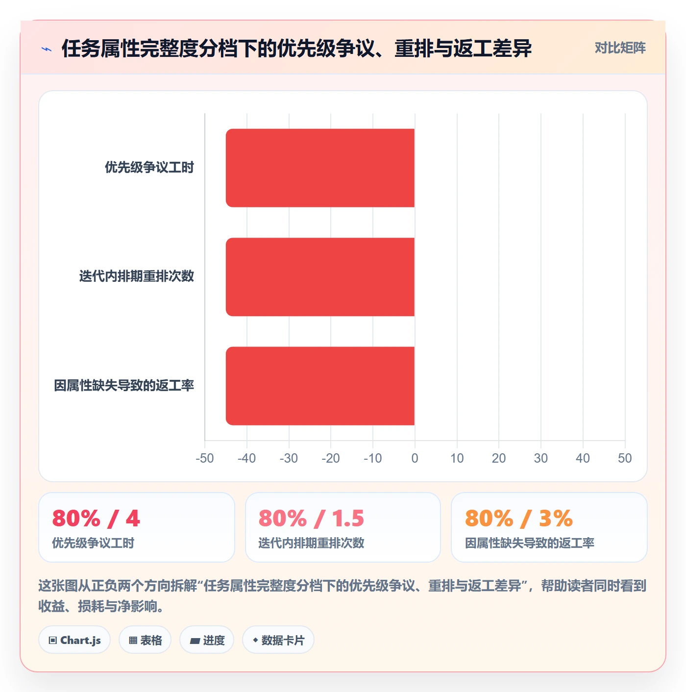 优先级管理指南：项目经理如何做好任务属性，最佳实践全流程