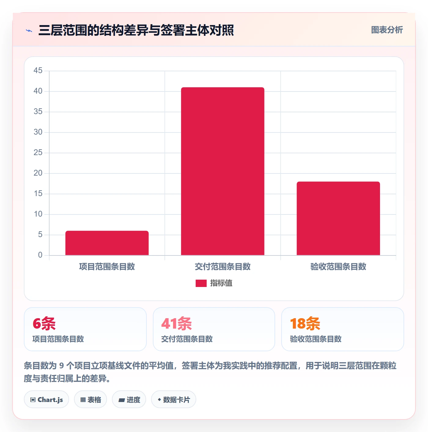 项目范围交付范围教程:项目经理落地方案,避坑指南