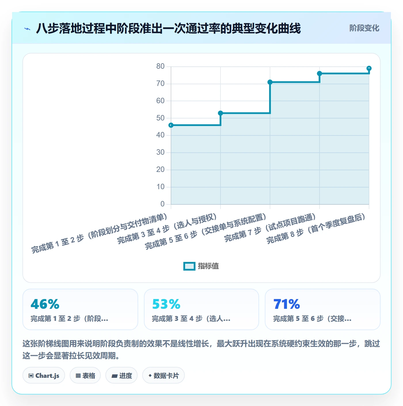 项目阶段如何做好阶段负责人?企业管理者流程优化与操作步骤