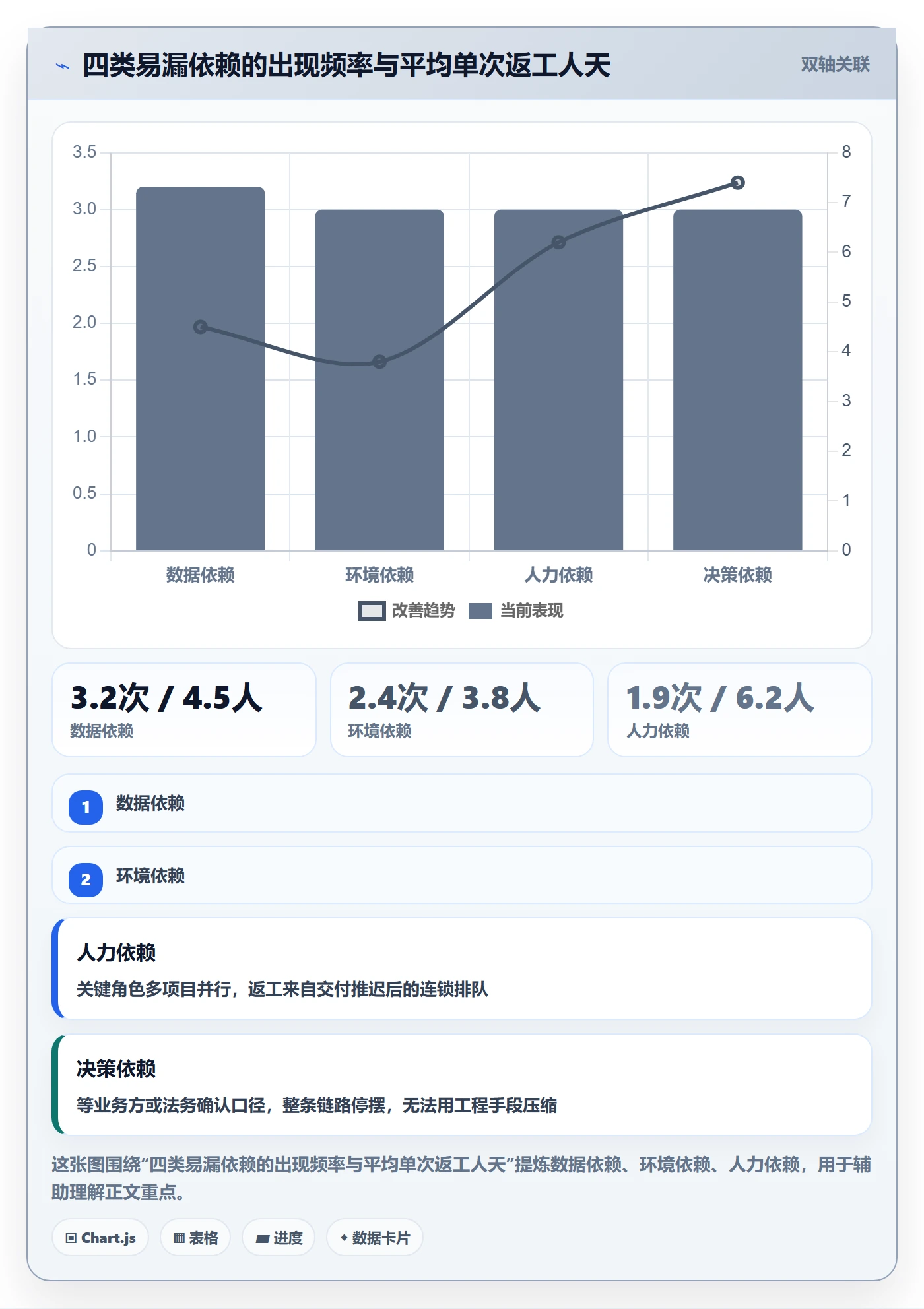 FS怎么做?产品经理实操方法:任务依赖从0到1